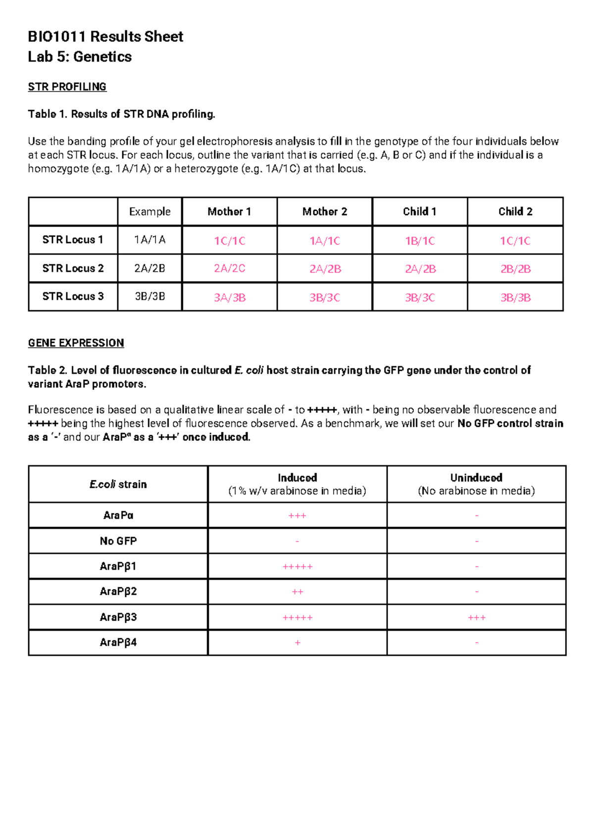 BIO1011 Lab 5 Results Sheet: Genetics STR Profiling & Gene Expression ...