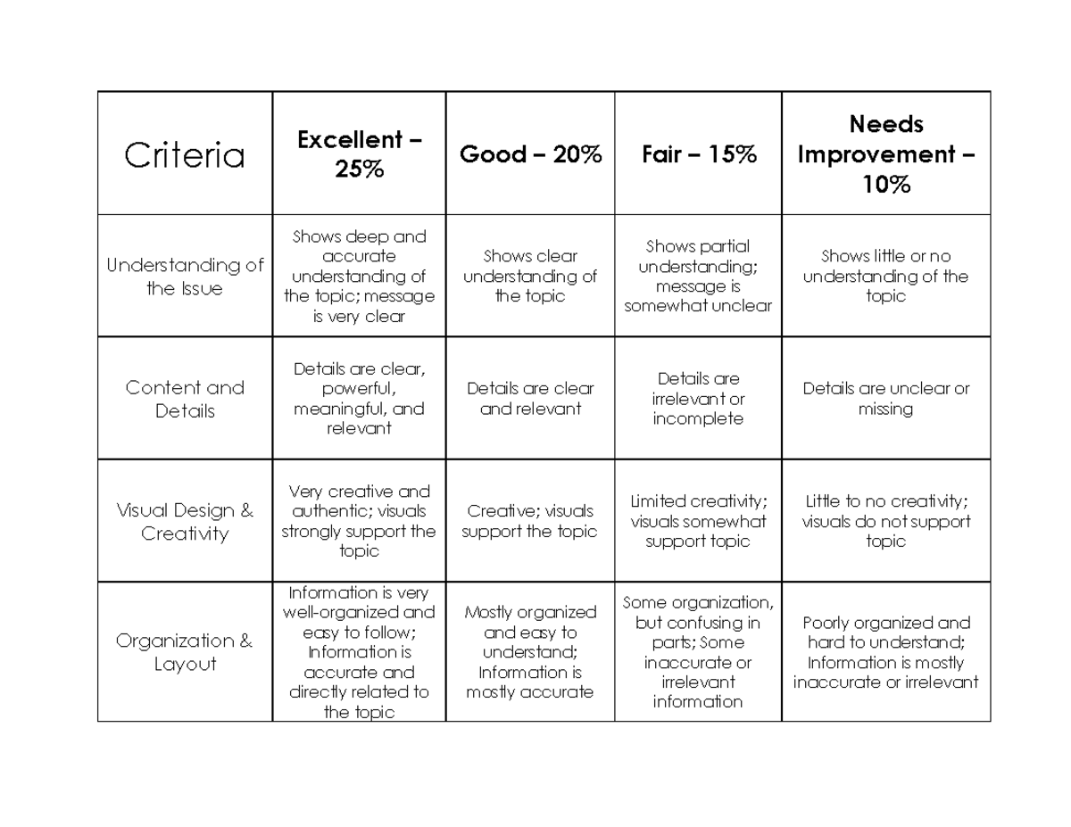 Criteria for Grade 9 Science Performance Tasks Evaluation - Studocu