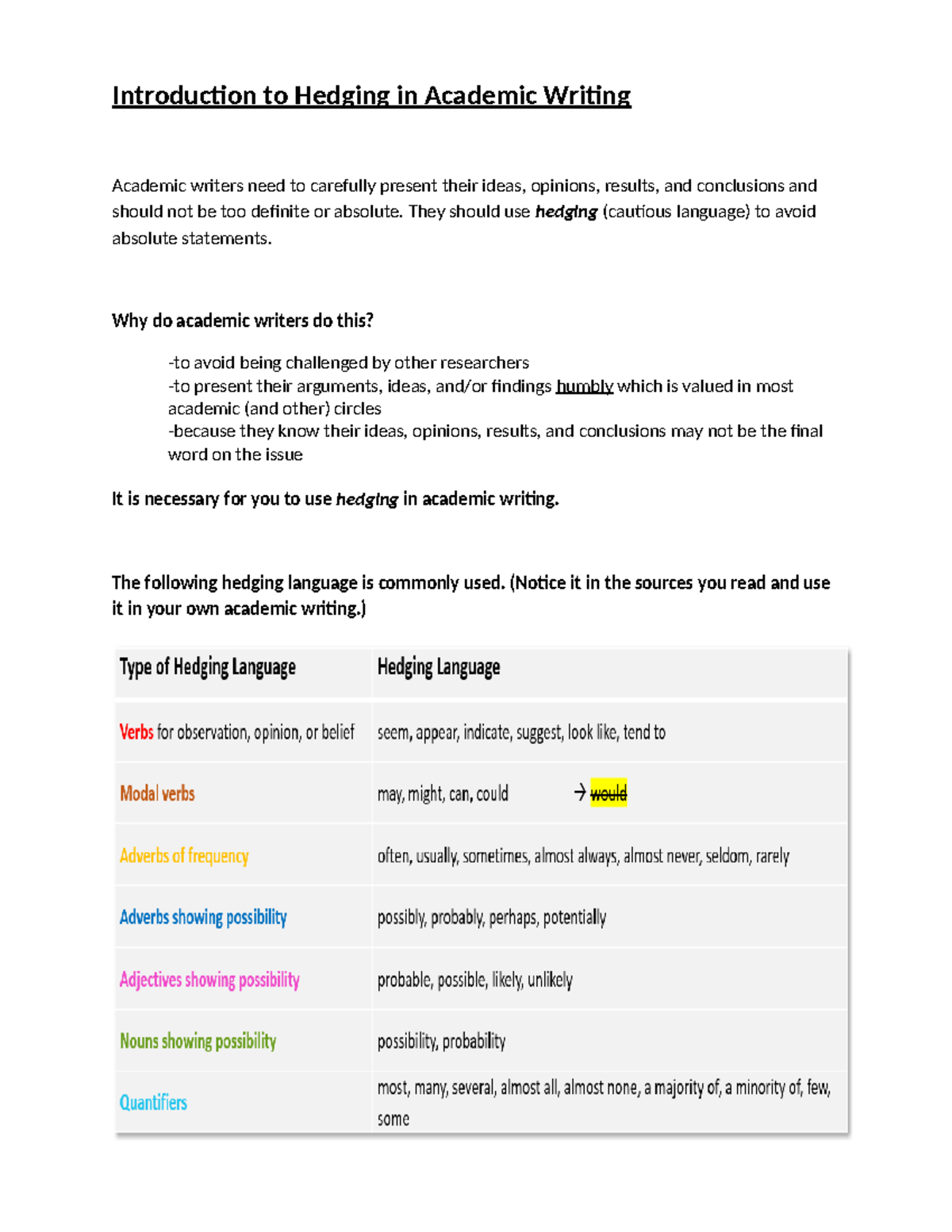 HED 101: Introduction to Hedging in Academic Writing - Studocu