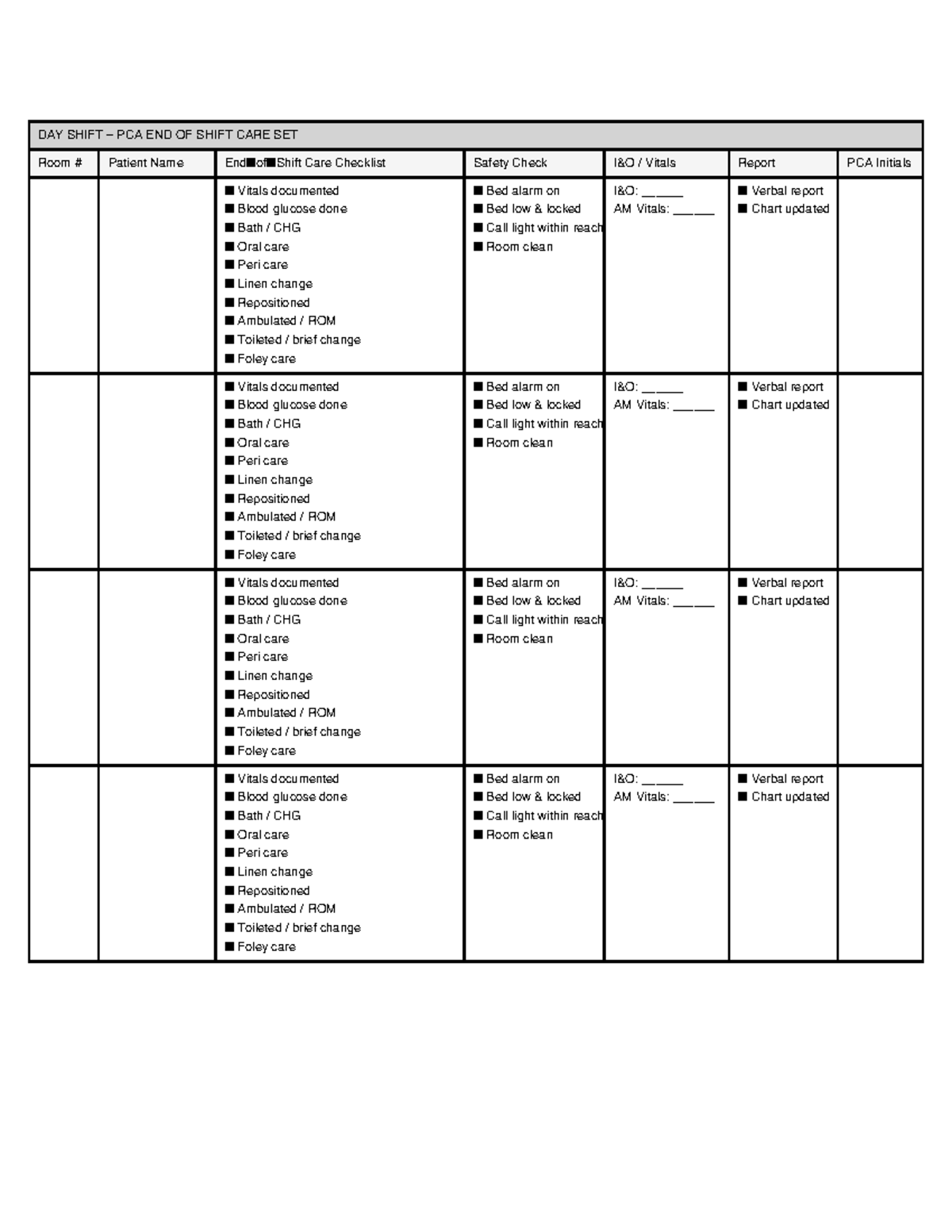 PCA Day Shift End of Shift Care Checklist and Vitals Report - Studocu
