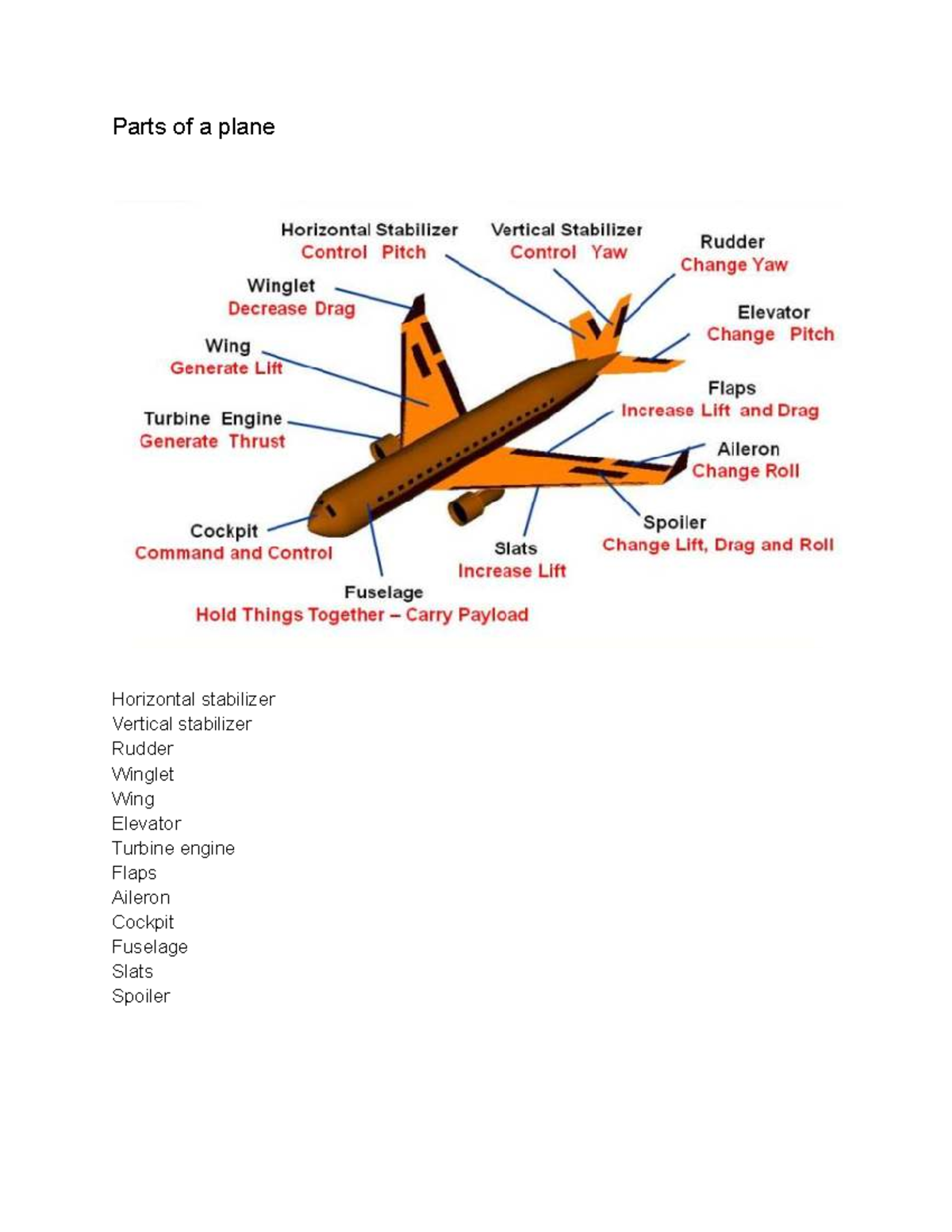 Parts of a Plane: Functions of Key Components in Aviation - Studocu
