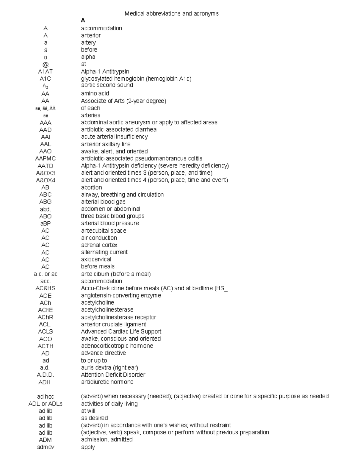 Medical Abbreviations & Acronyms: A Comprehensive Guide for Healthcare ...