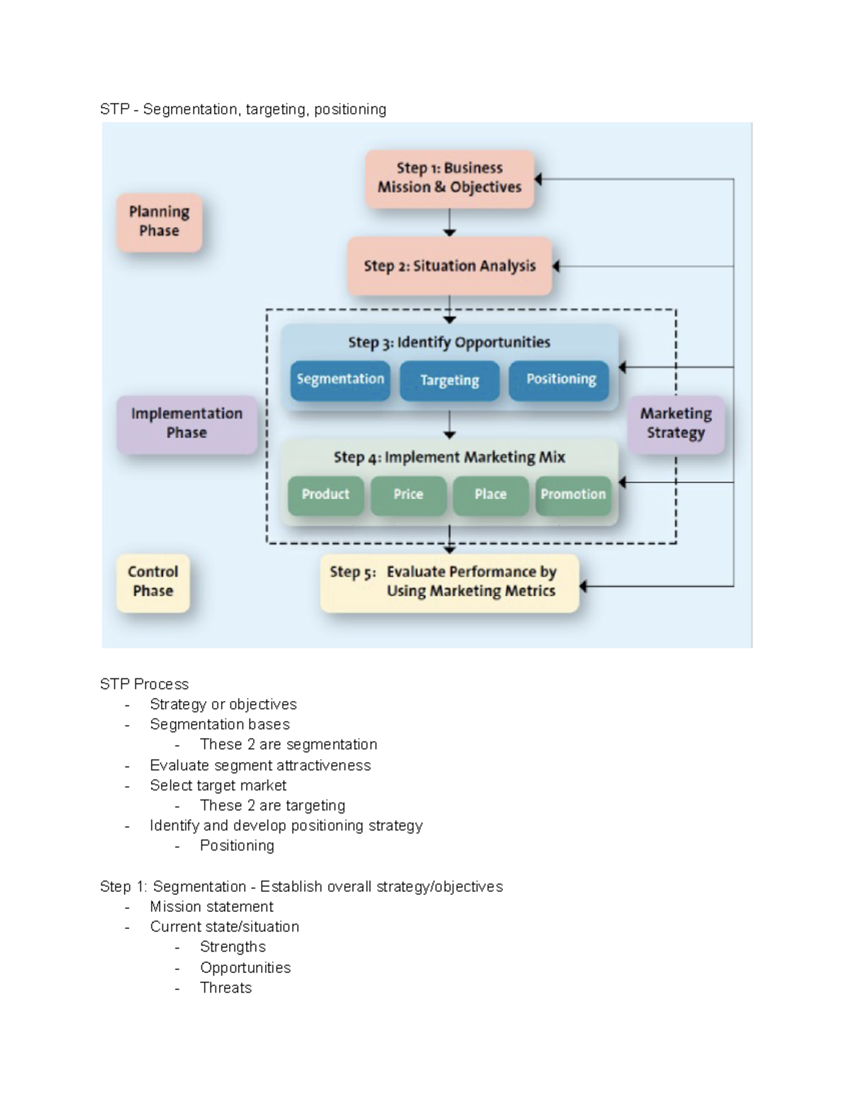 Bu Chapter Segmentation Targeting Positioning Stp