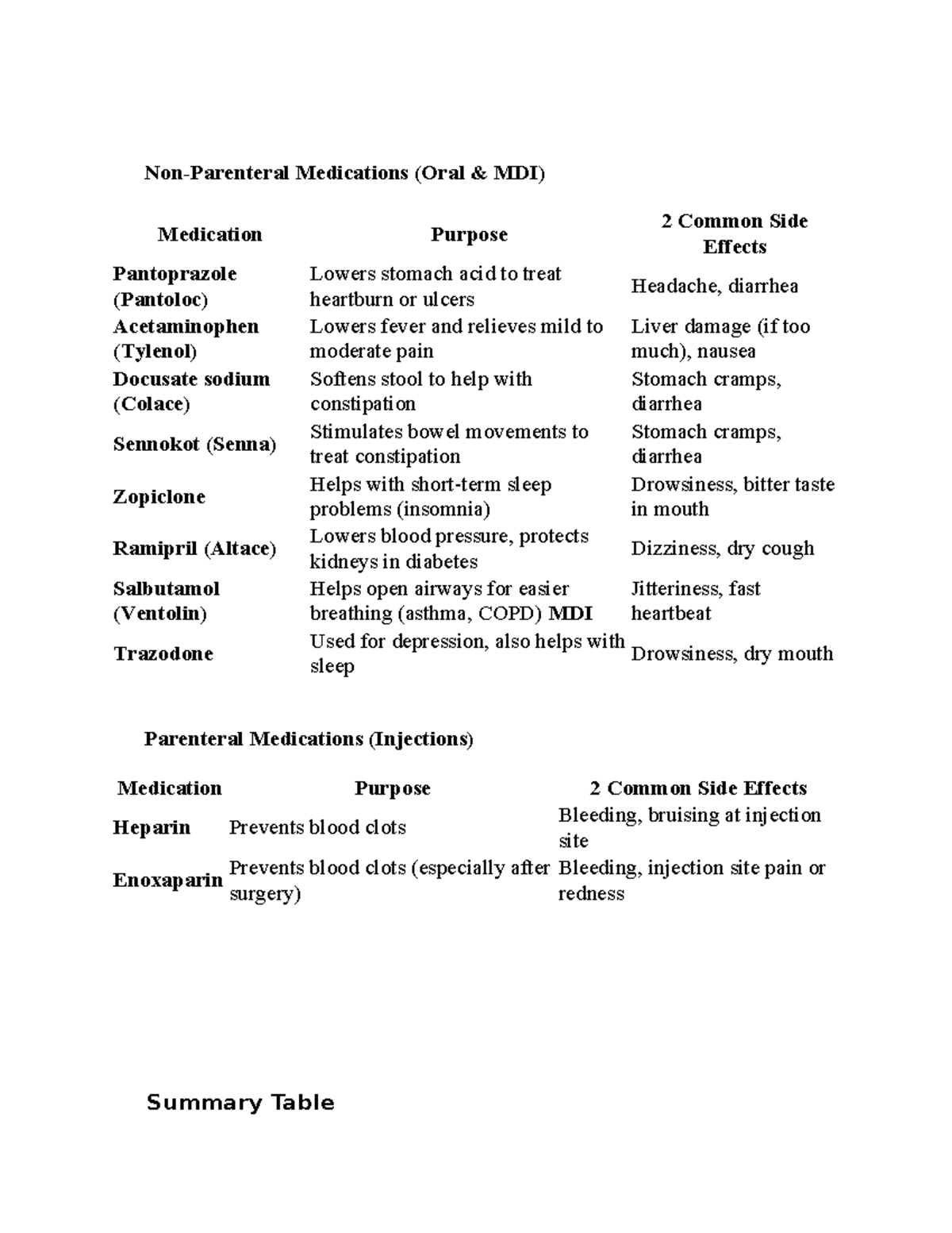 MED NOTE - Practical Medications Overview and Side Effects - Studocu