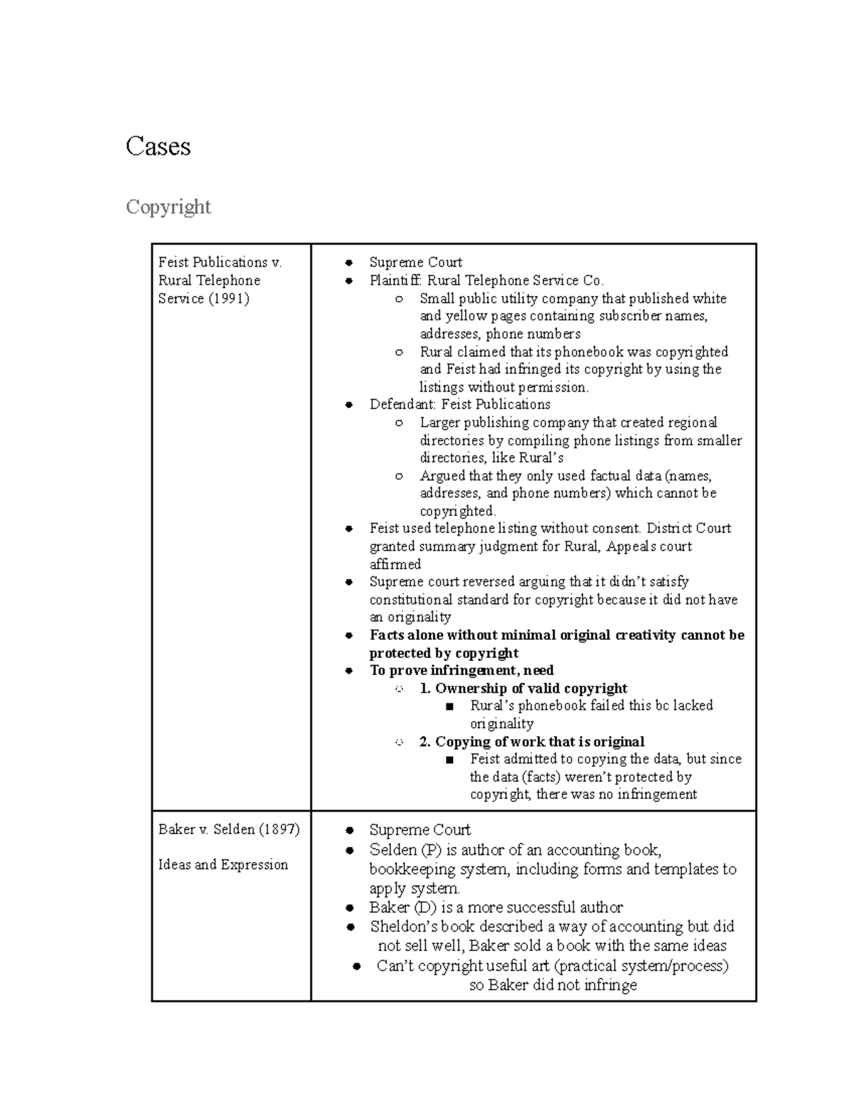 IP Law Final Exam Study Guide: Key Copyright Cases and Concepts - Studocu