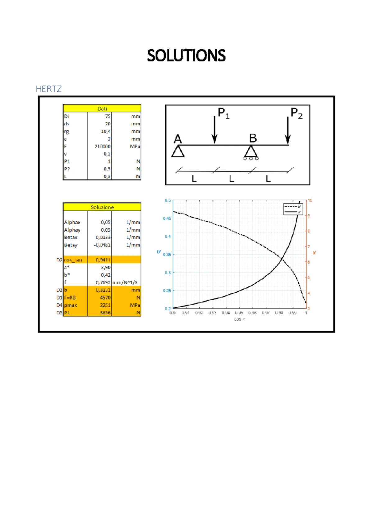 Spur Gears: Fatigue Failure Analysis and Module Evaluation Techniques ...