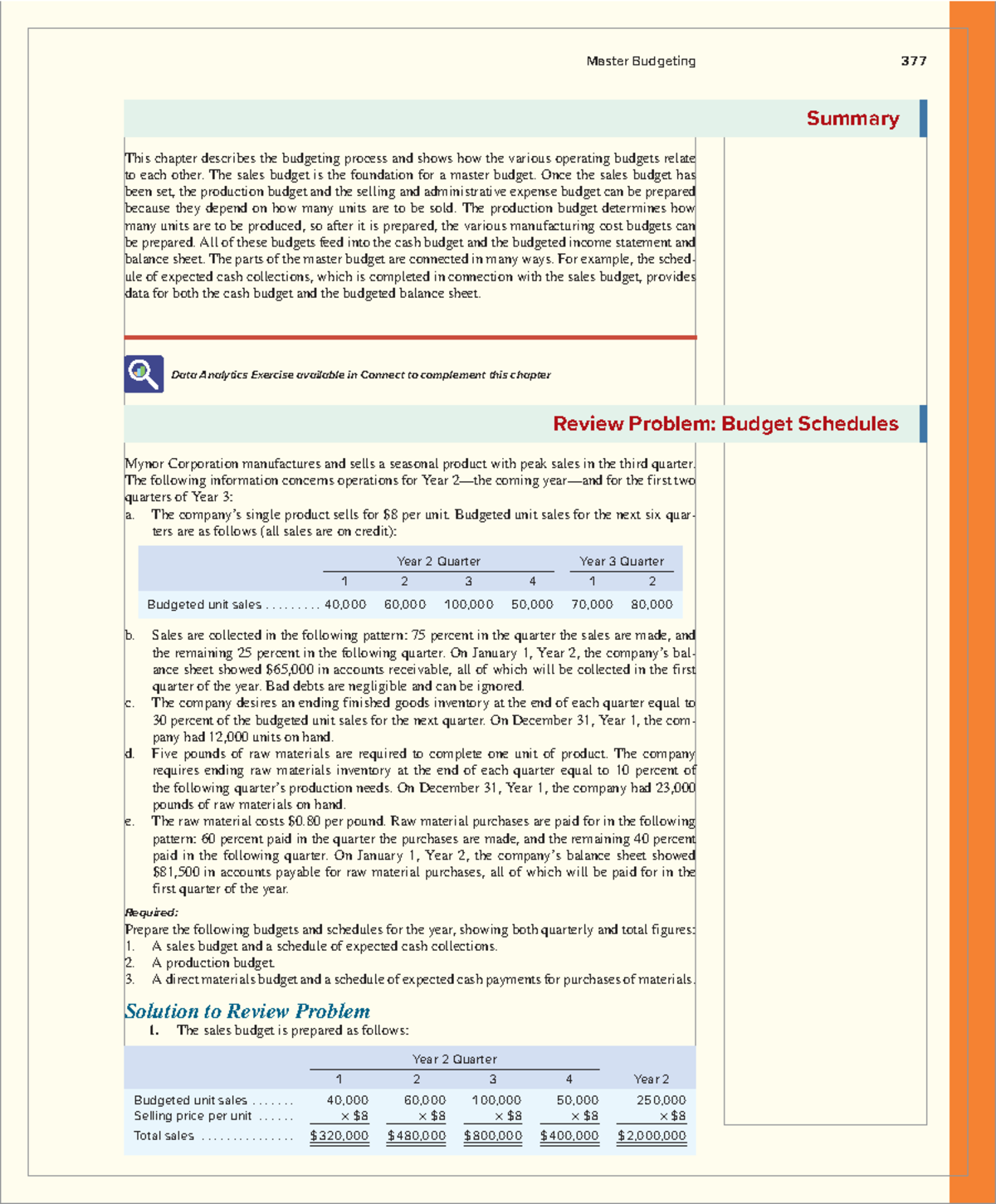 Master Budgeting 377: Comprehensive Summary of Budgeting Processes ...