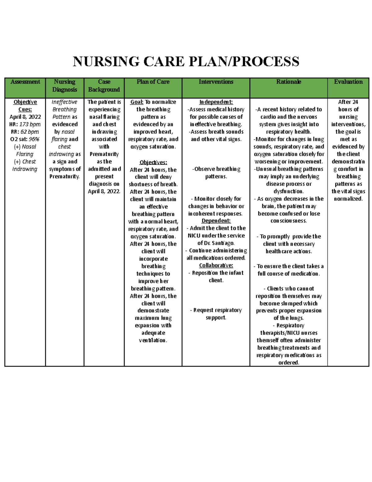 Nursing Interventions For Respiratory Distress In Newborn