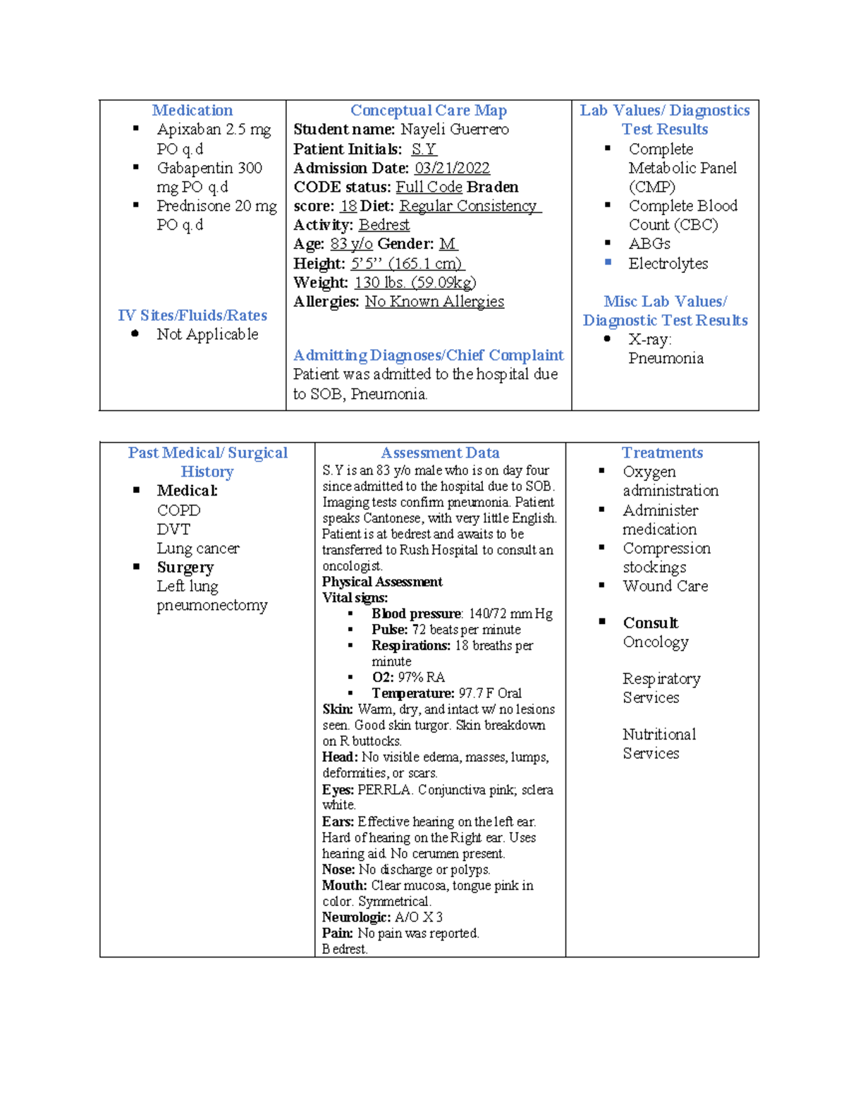 LE Concept Map - Care Map Example for Patient S.Y with Pneumonia - Studocu