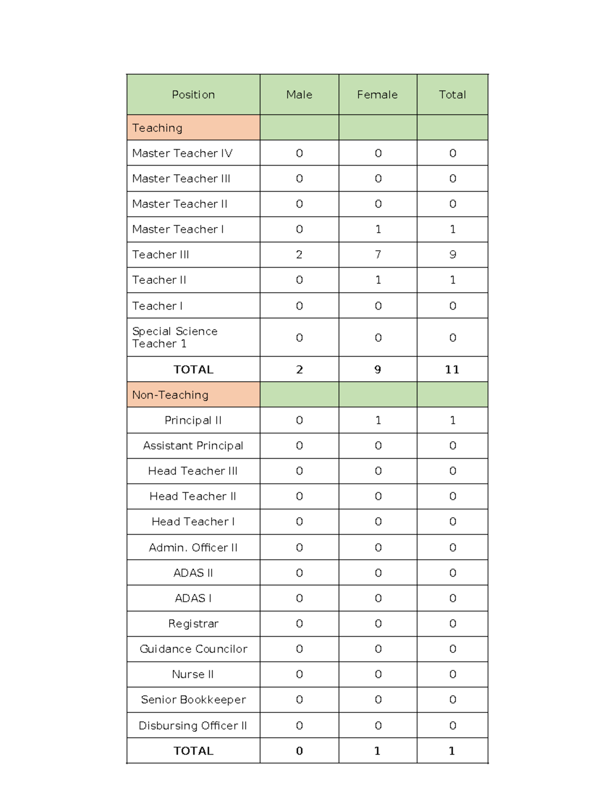 HR Employment Positions Analysis - EDUCATIONAL - Studocu