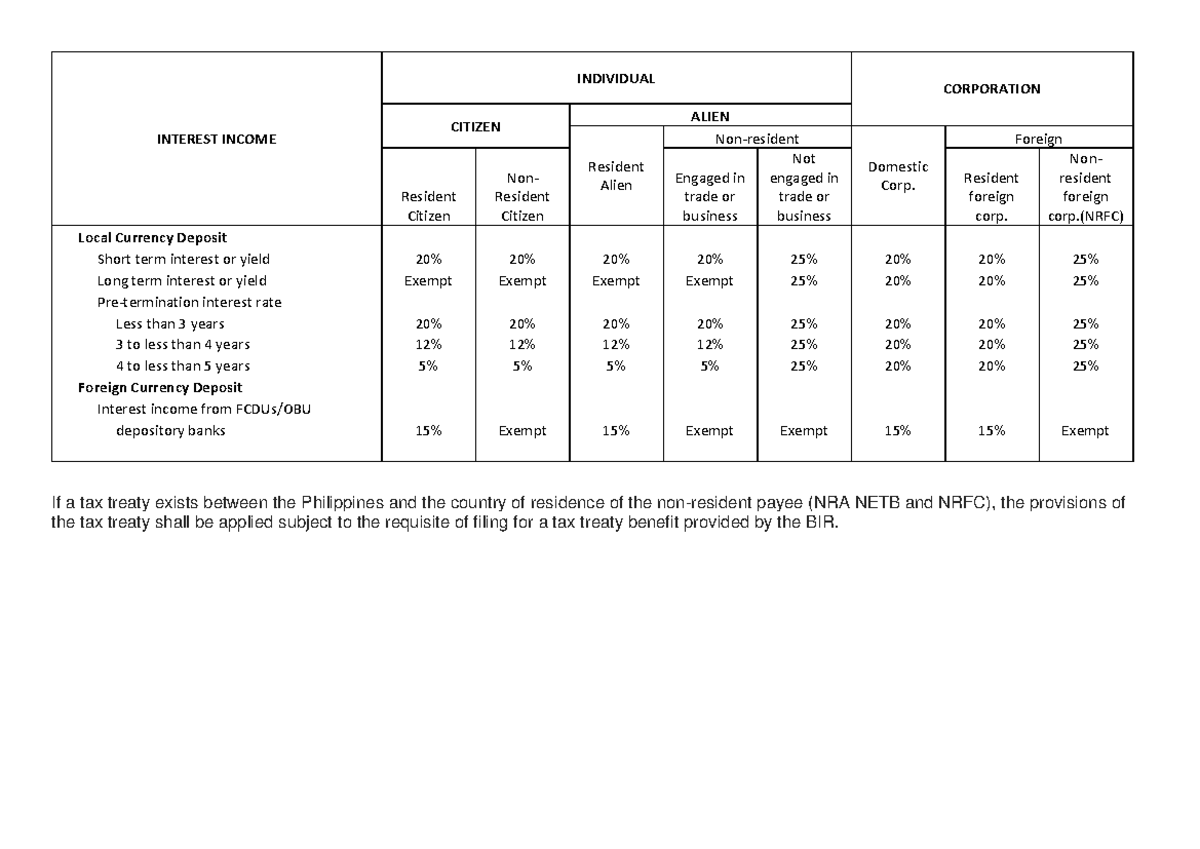 Final Tax on Interest Income from Deposits (FIN 101) - Studocu