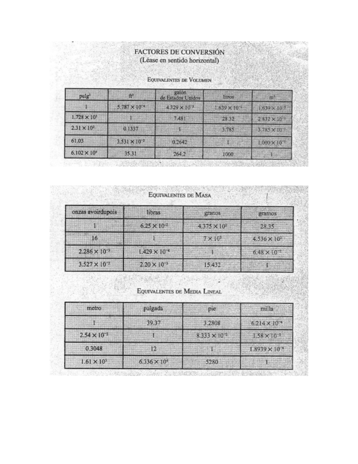 Tablas de Factores de Conversión (SI a Común) - Studocu