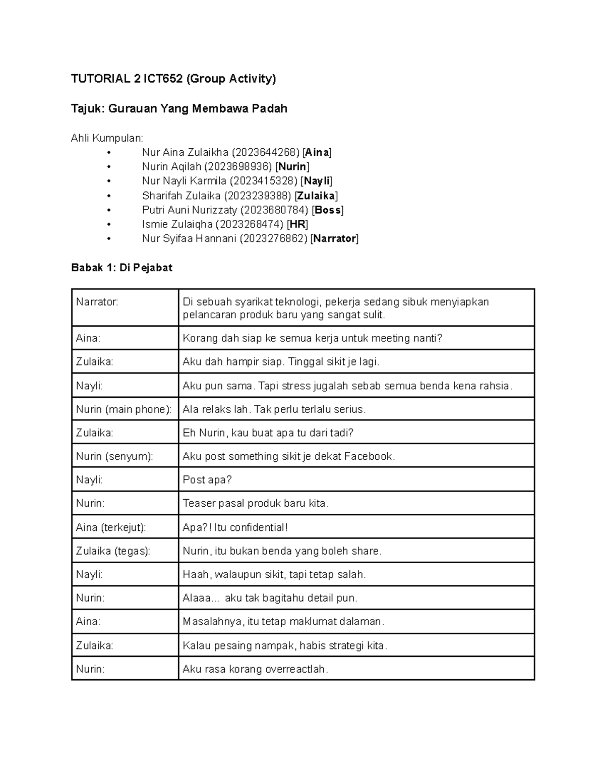 Tutorial 2 Group Activity ICT652: Confidentiality in Teamwork - Studocu