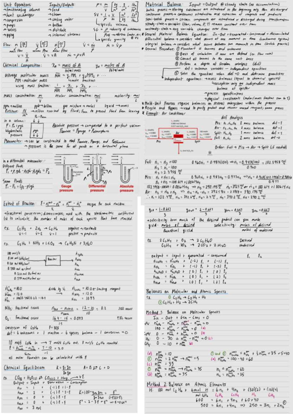 Chemistry 101: Comprehensive Study Notes on Chemical Processes and ...