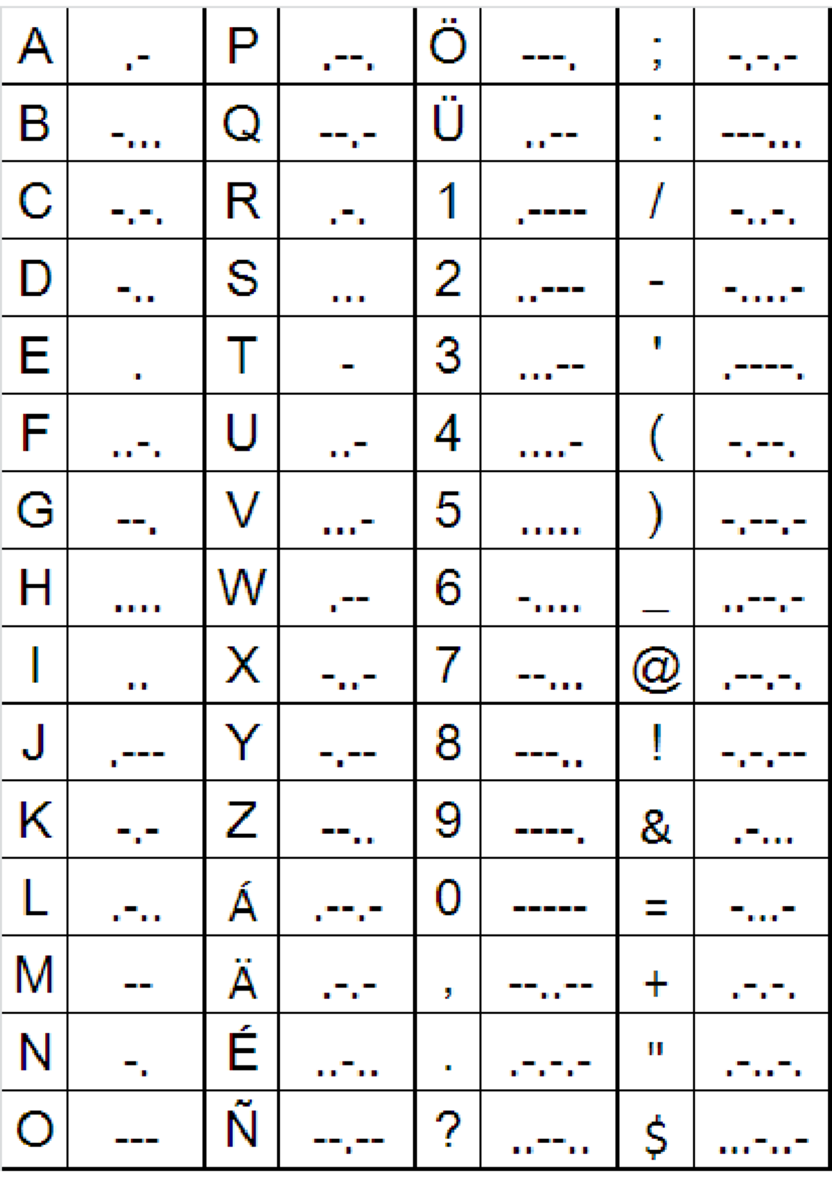 Morsetable Study Guide for Course 7C - Studocu