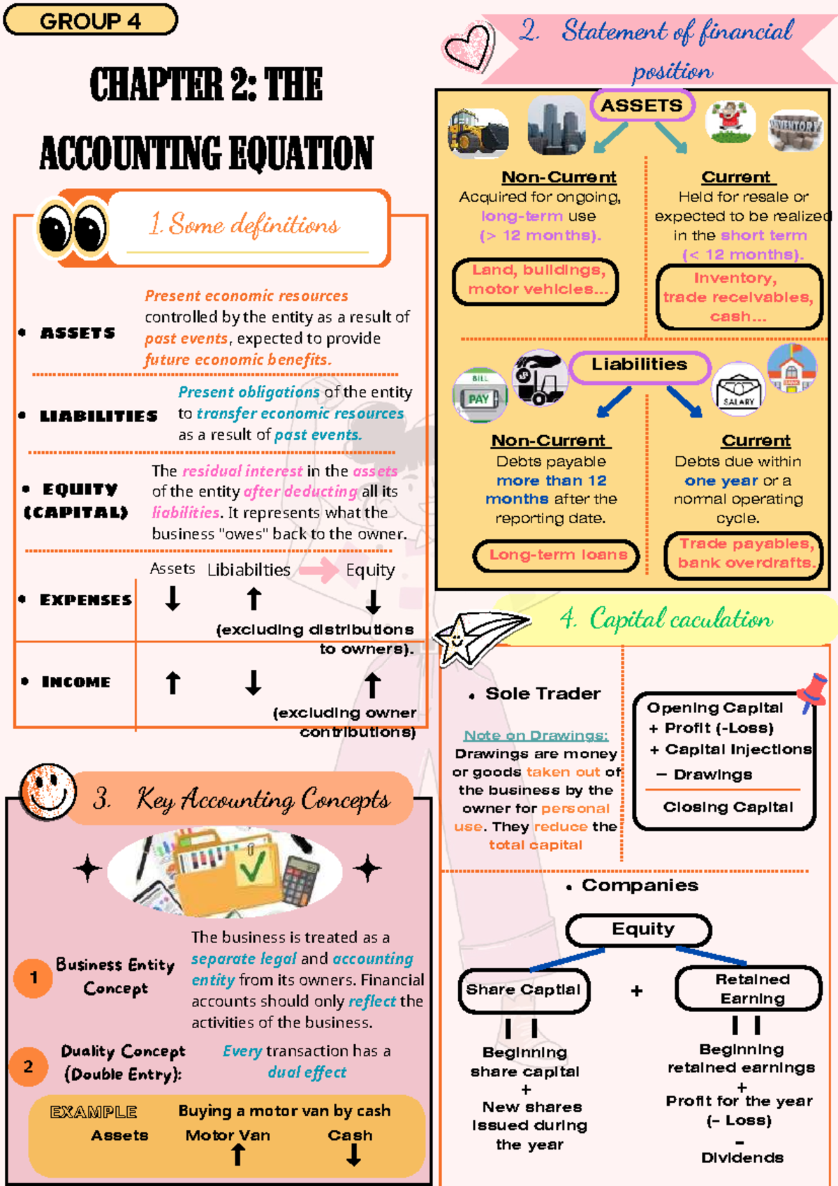 Chapter 2: The Accounting Equation - Group 4 Notes - Studocu
