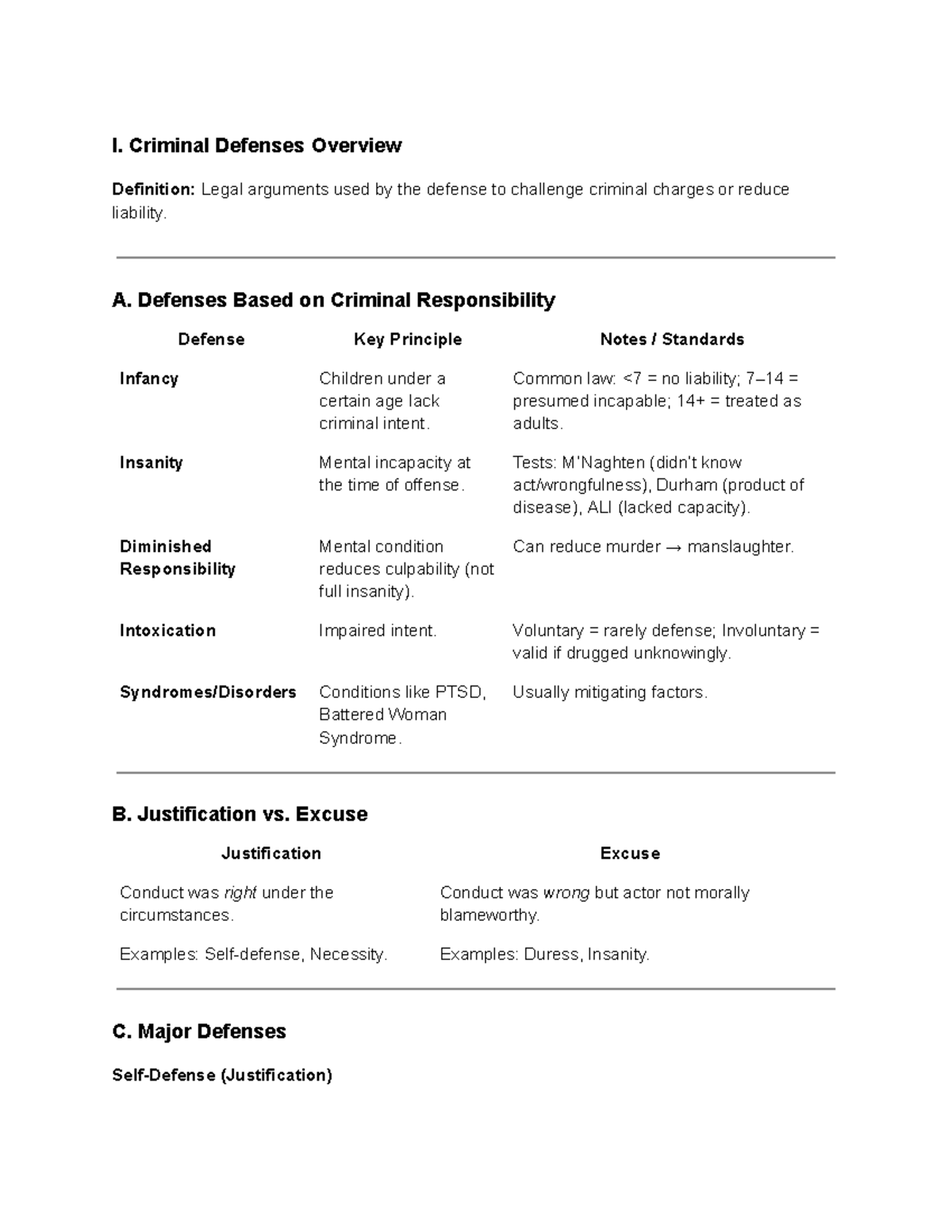 Updated Criminal Law Study Guide: CL 101 Final Exam Review on Defenses ...