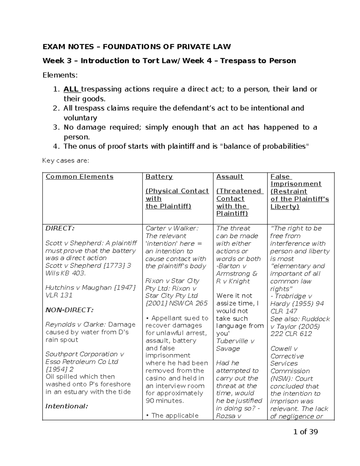 EXAM NOTES PRIVATE LAW (LAW101) Weeks 3-7: Tort Law Overview - Studocu