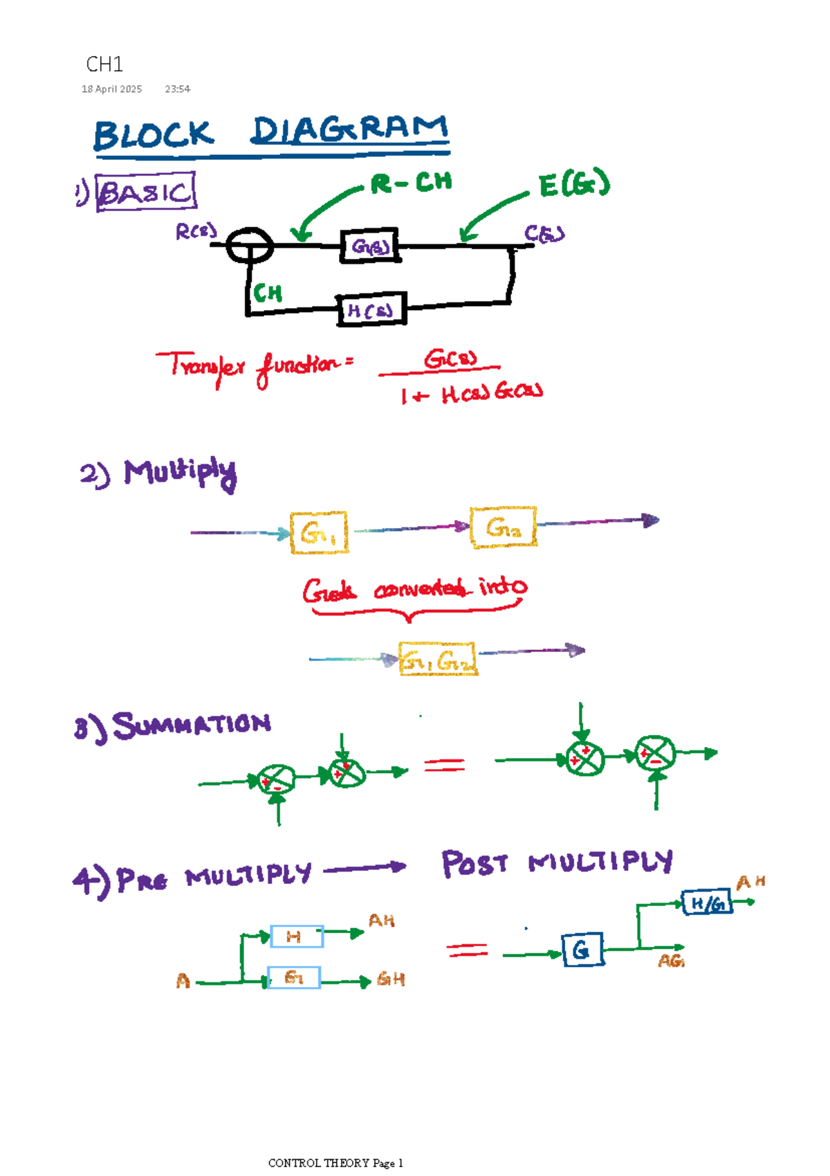Control Theory Overview - CH1 Notes for 2025 - Studocu