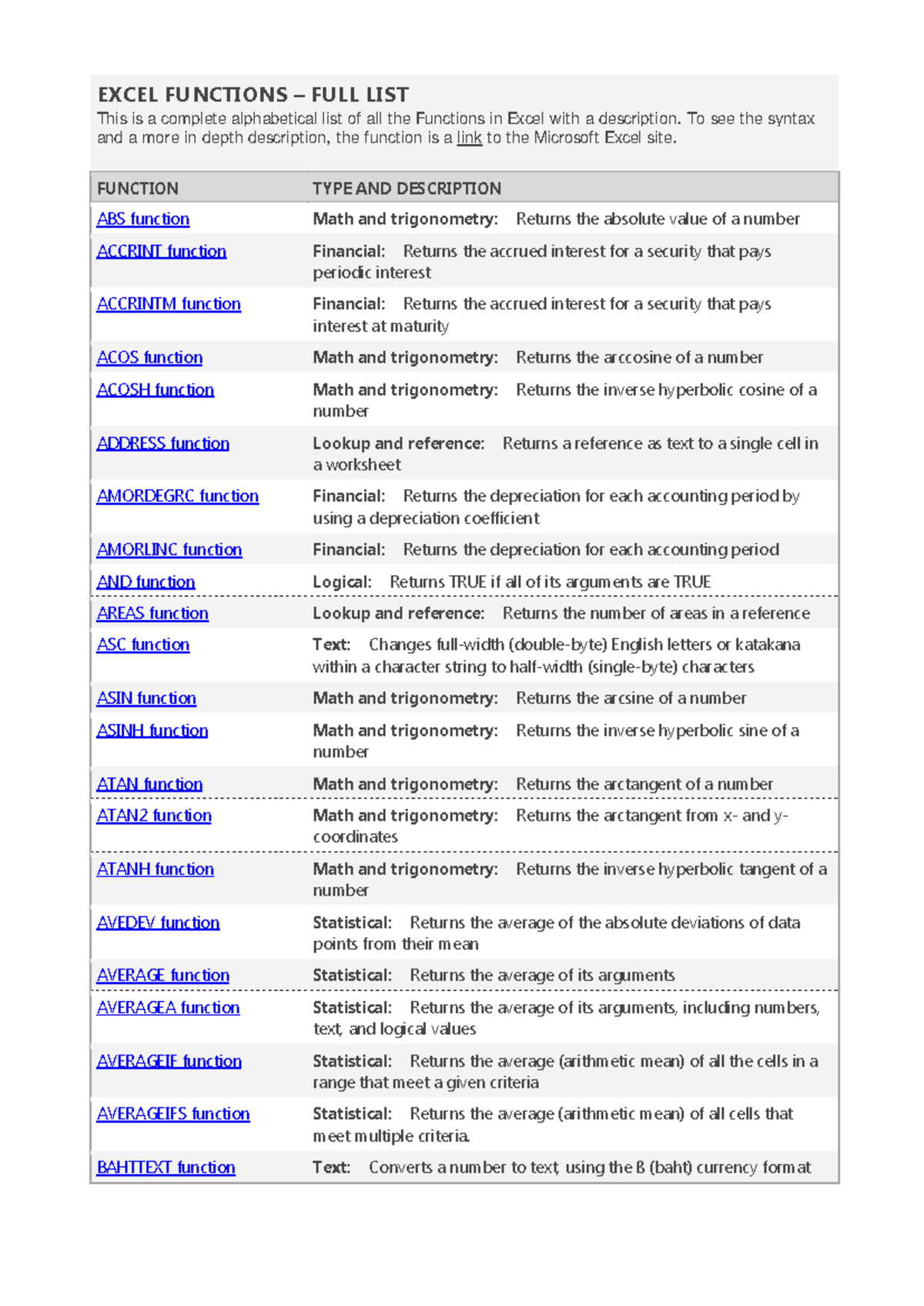 List of Excel Functions - EXCEL FUNCTIONS – FULL LIST This is a ...