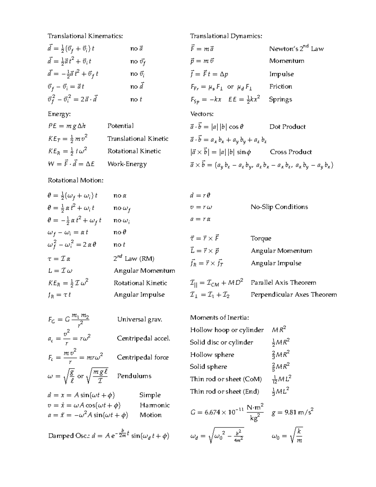 Physics 161 - Comprehensive Equation Sheet for Final Exam - Studocu