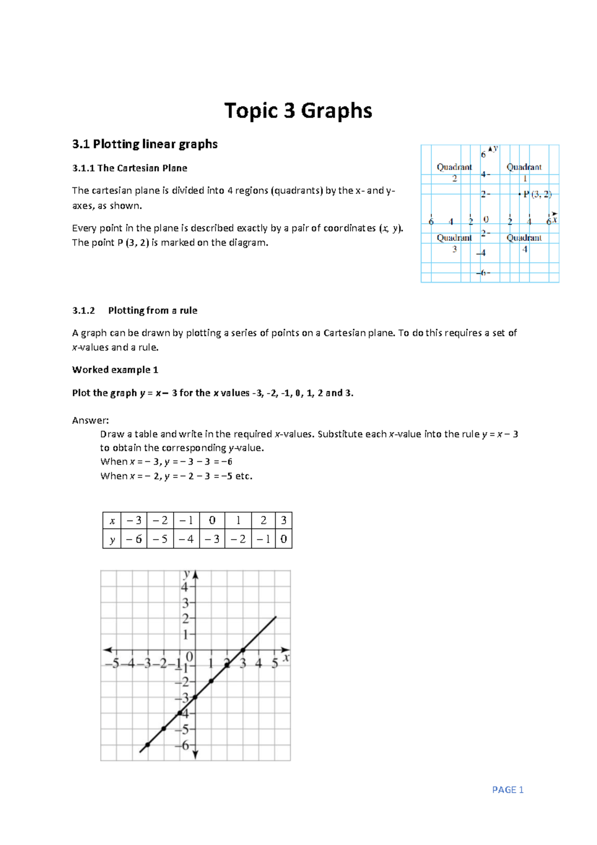 Topic 3 Graphs - Sophie Osborne - Topic 3 Graphs 3 Plotting linear ...