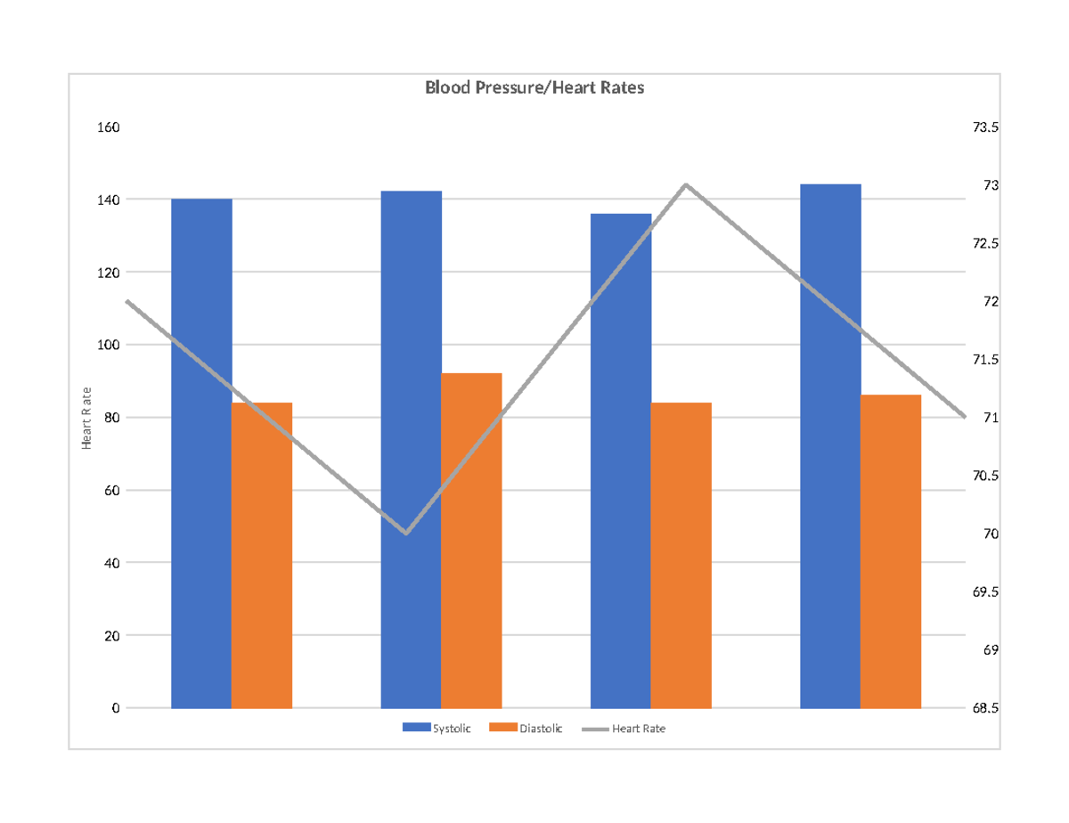 1696454471572 QA Example: Blood Pressure & Heart Rate Data Analysis ...
