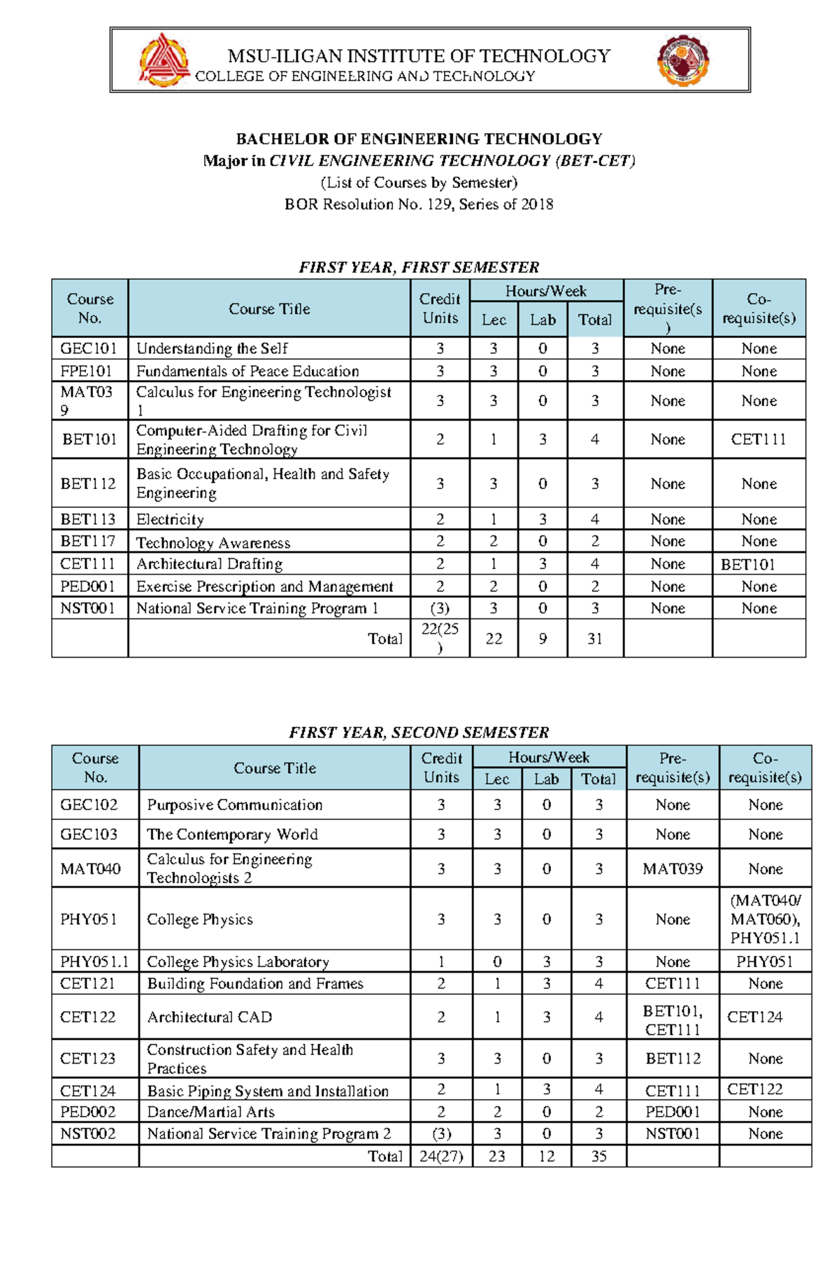 BET-CET - Comprehensive List of Civil Engineering Subjects and Courses ...