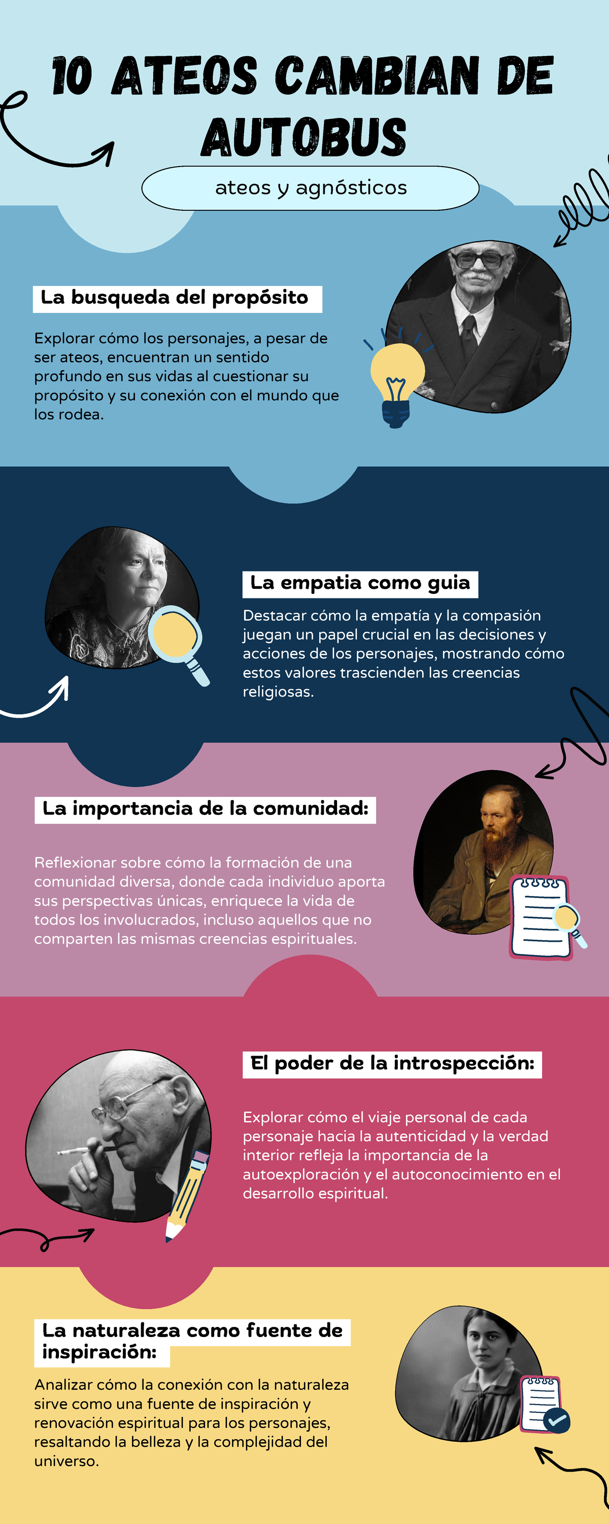 10 ateos infografia 58001093 58000951 - ateos y agnósticos 10 ATEOS ...