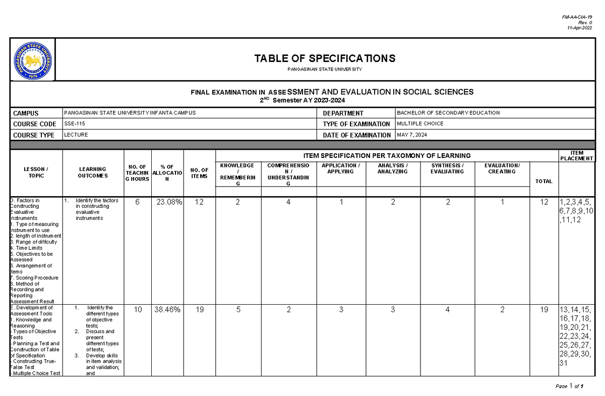 SSE-115 Final Exam Table of Specifications in Assessment & Eval. - Studocu