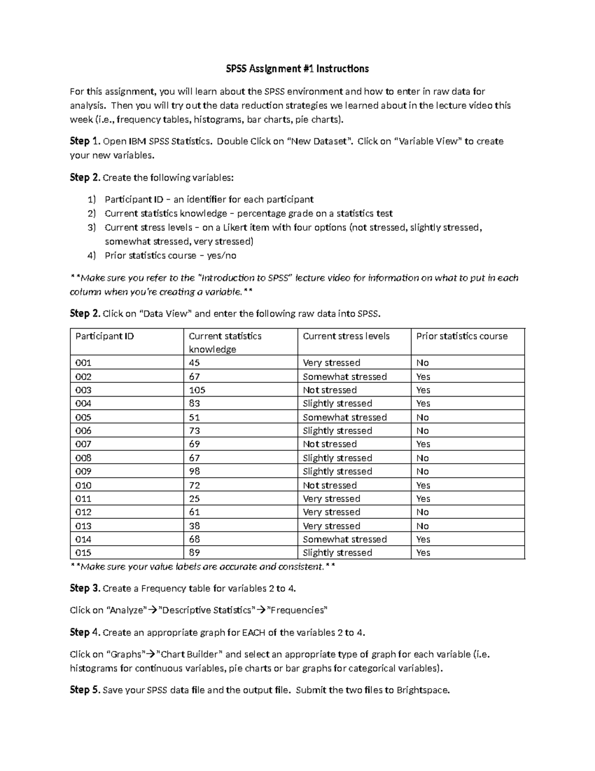 SPSS Assignment 1: Data Entry & Analysis Instructions - Studocu