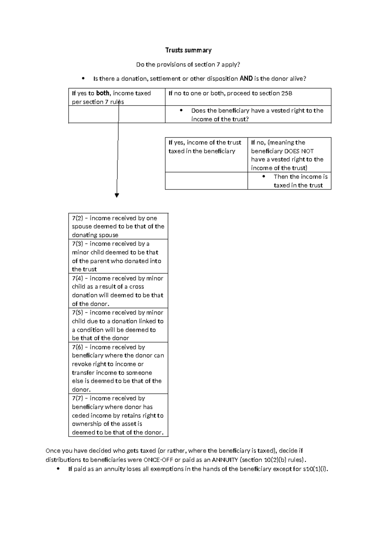 Trusts Summary - Section 7 Provisions and Tax Implications - Studocu