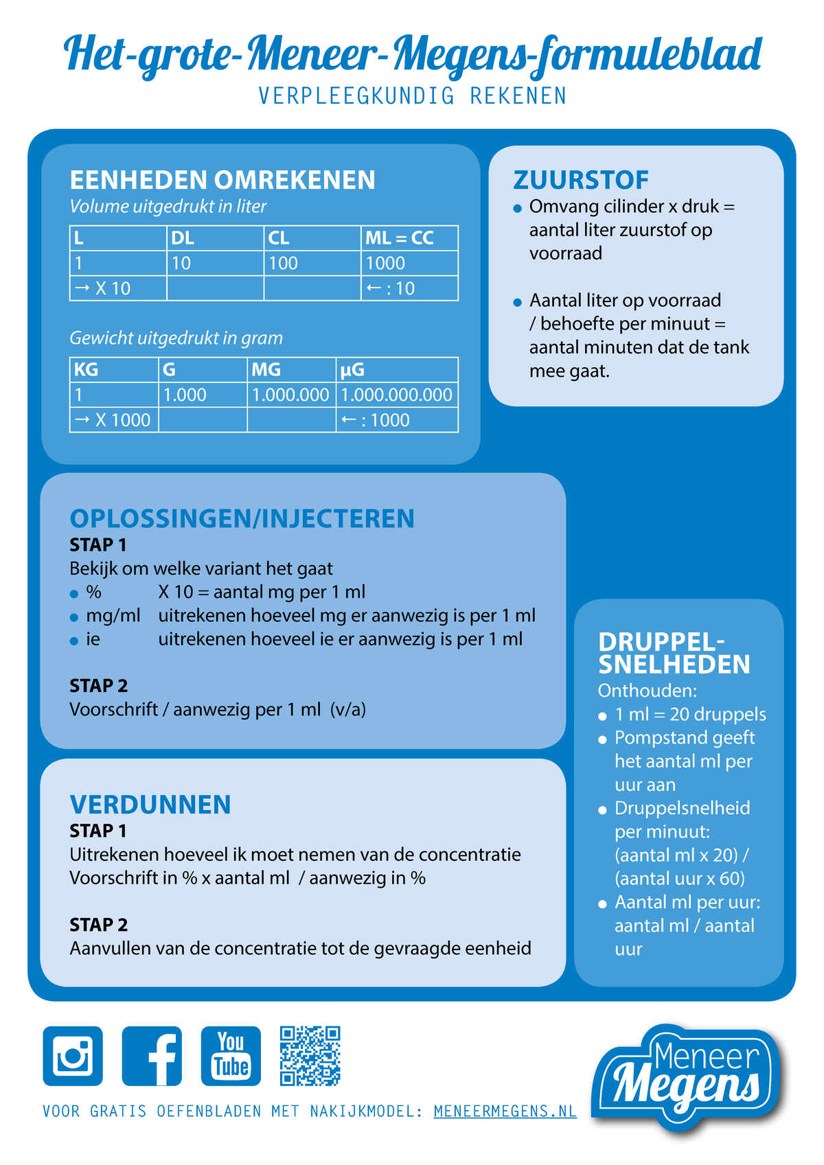 Meneer Megens Verpleegkundig Rekenen Formuleblad 18102022 - Studeersnel