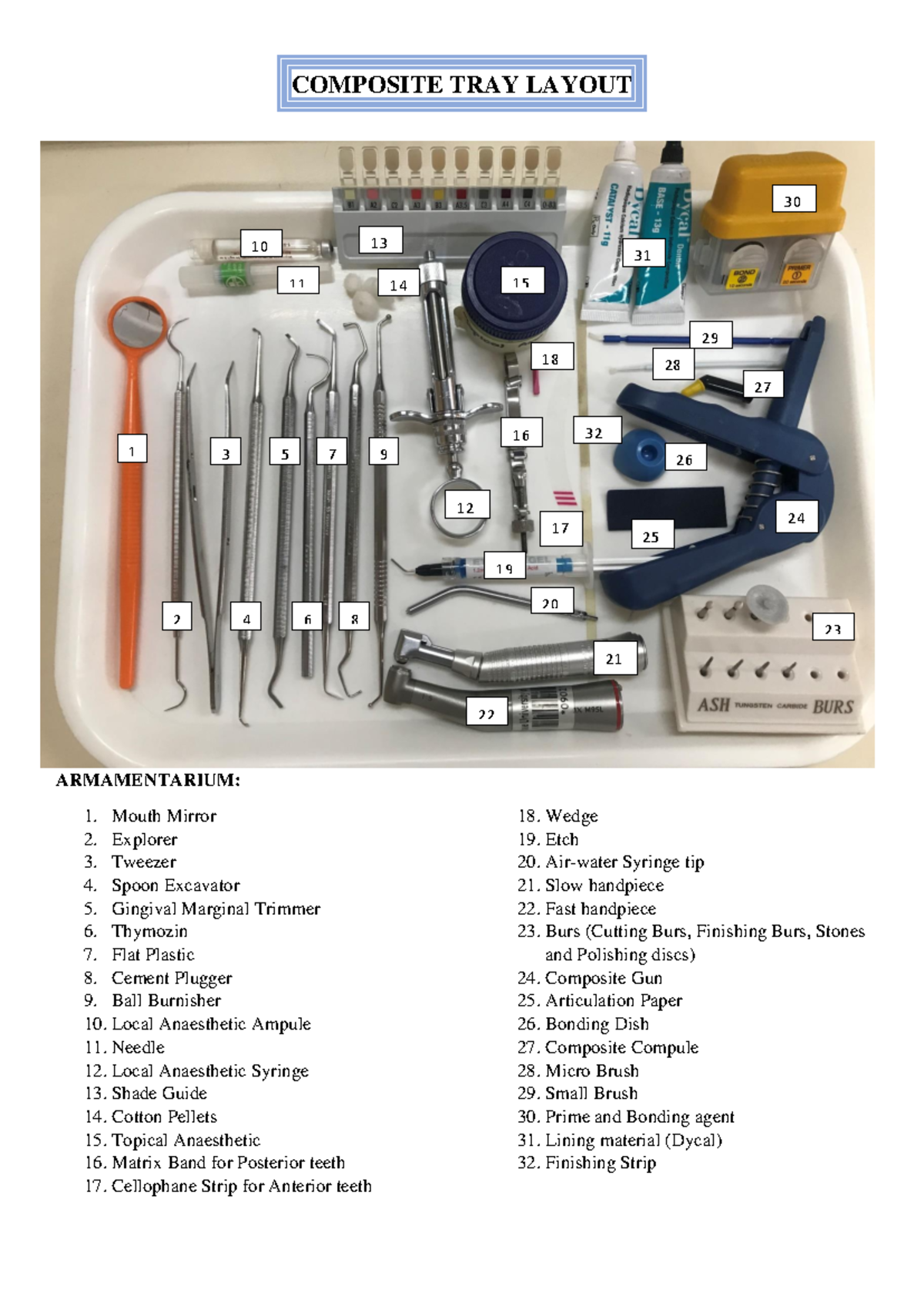 Composite Tray Layout for Dental Procedures: Armamentarium List - Studocu