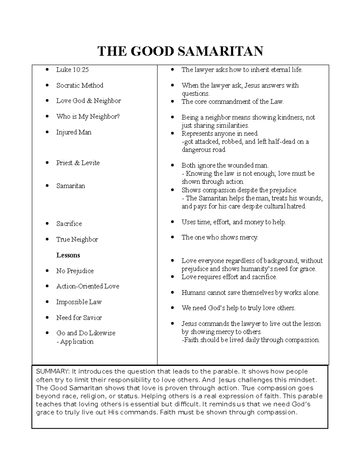 THE GOOD SAMARITAN - Parable Notes & Lessons on Love - Studocu