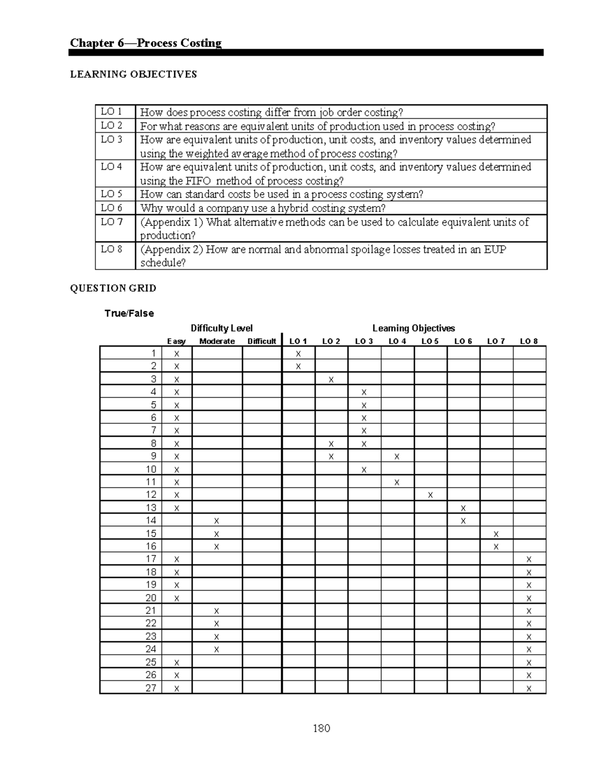 Chapter 6: Process Costing and Equivalent Units of Production - Studocu