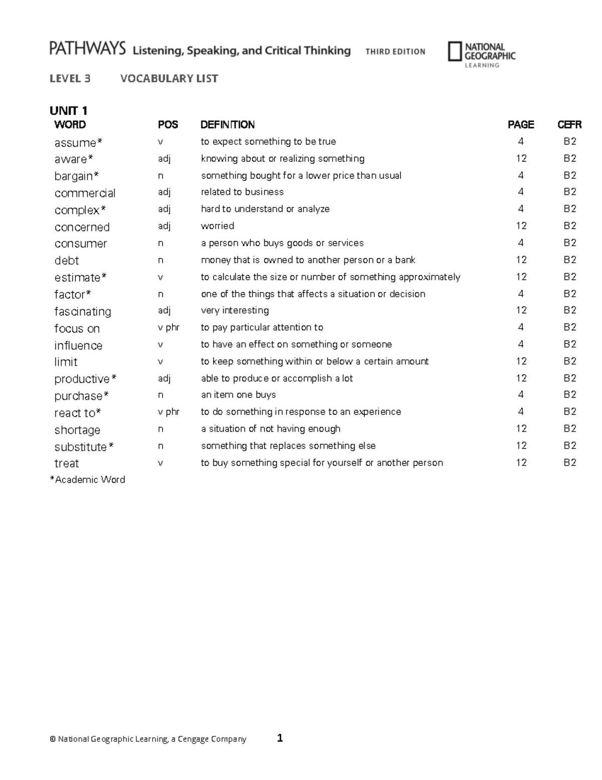 LEVEL 3 VOCABULARY LIST UNIT 1-10 B2 CEFR Definitions and Examples ...