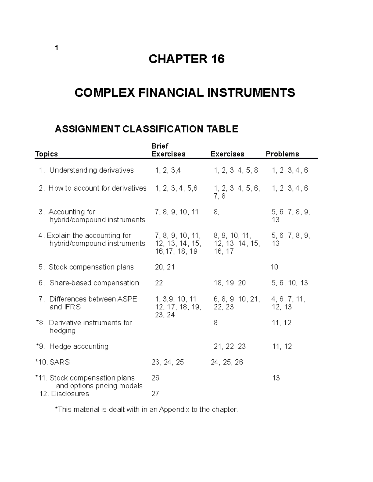 Sm16-1 - Intermediate Accounting Vol. 2 CH16 Solutions on Complex ...