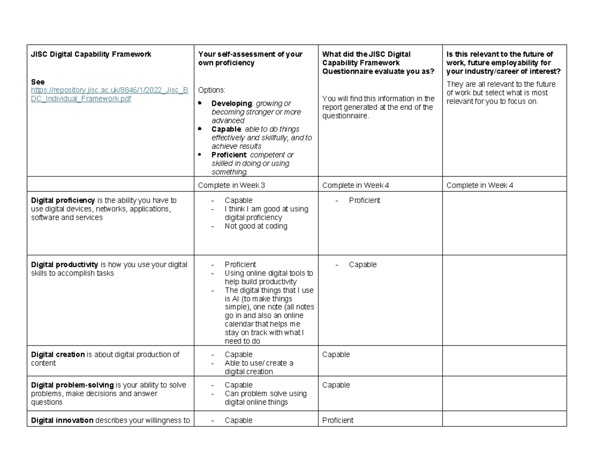 JISC Digital Capability Framework Worksheet for A1 Evaluation - Studocu