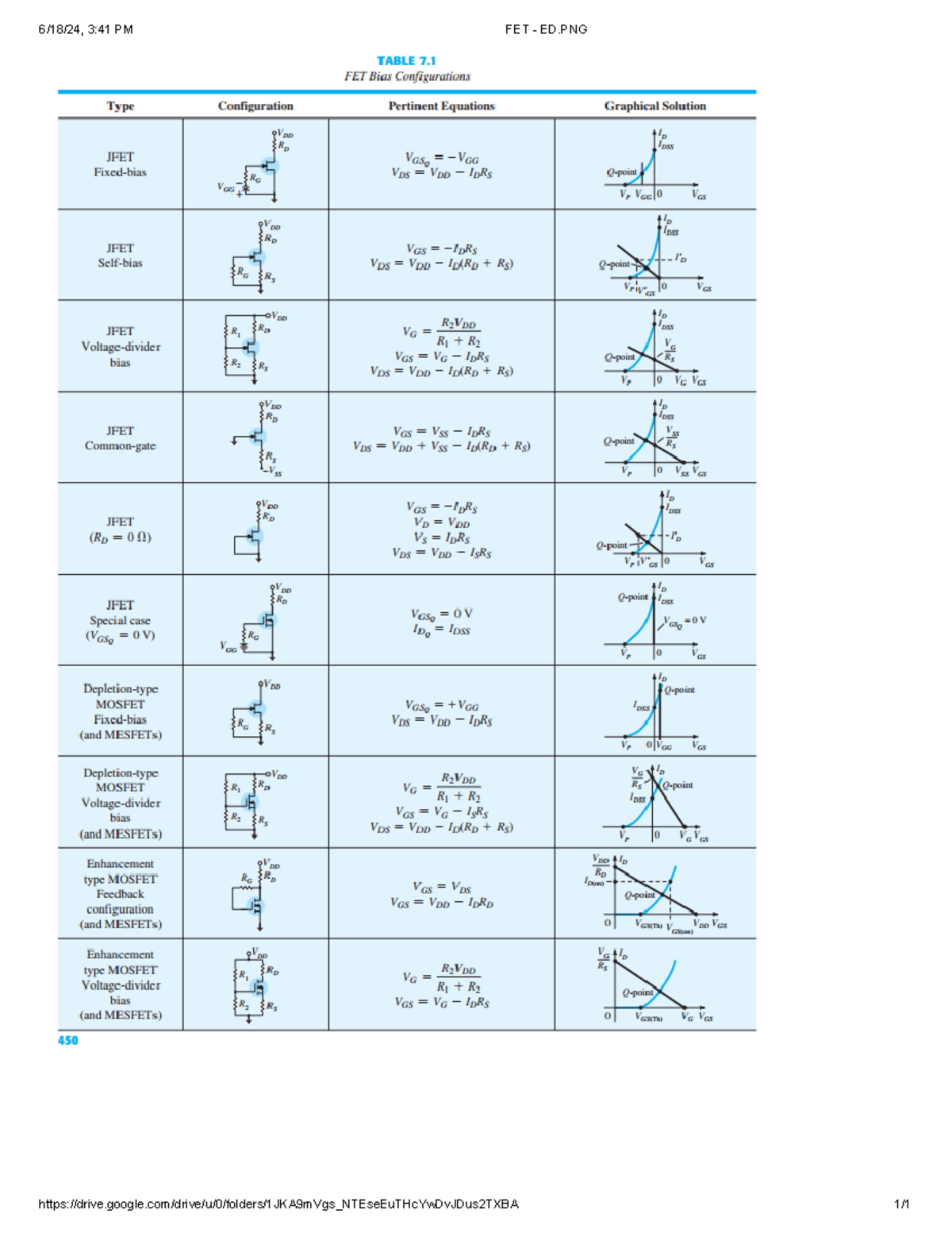 FET - ED - this is summaries - 3:41 PM FET ED TABLE 7 FET Bias ...