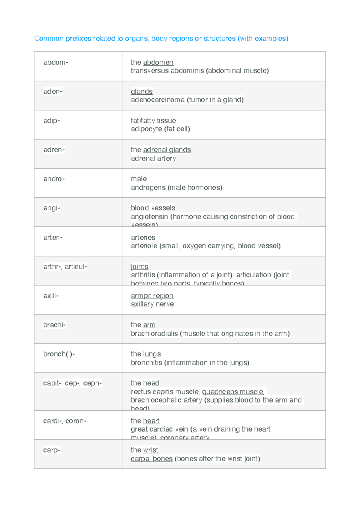 Medical Terminology Nursing - Common prefixes related to organs, body ...