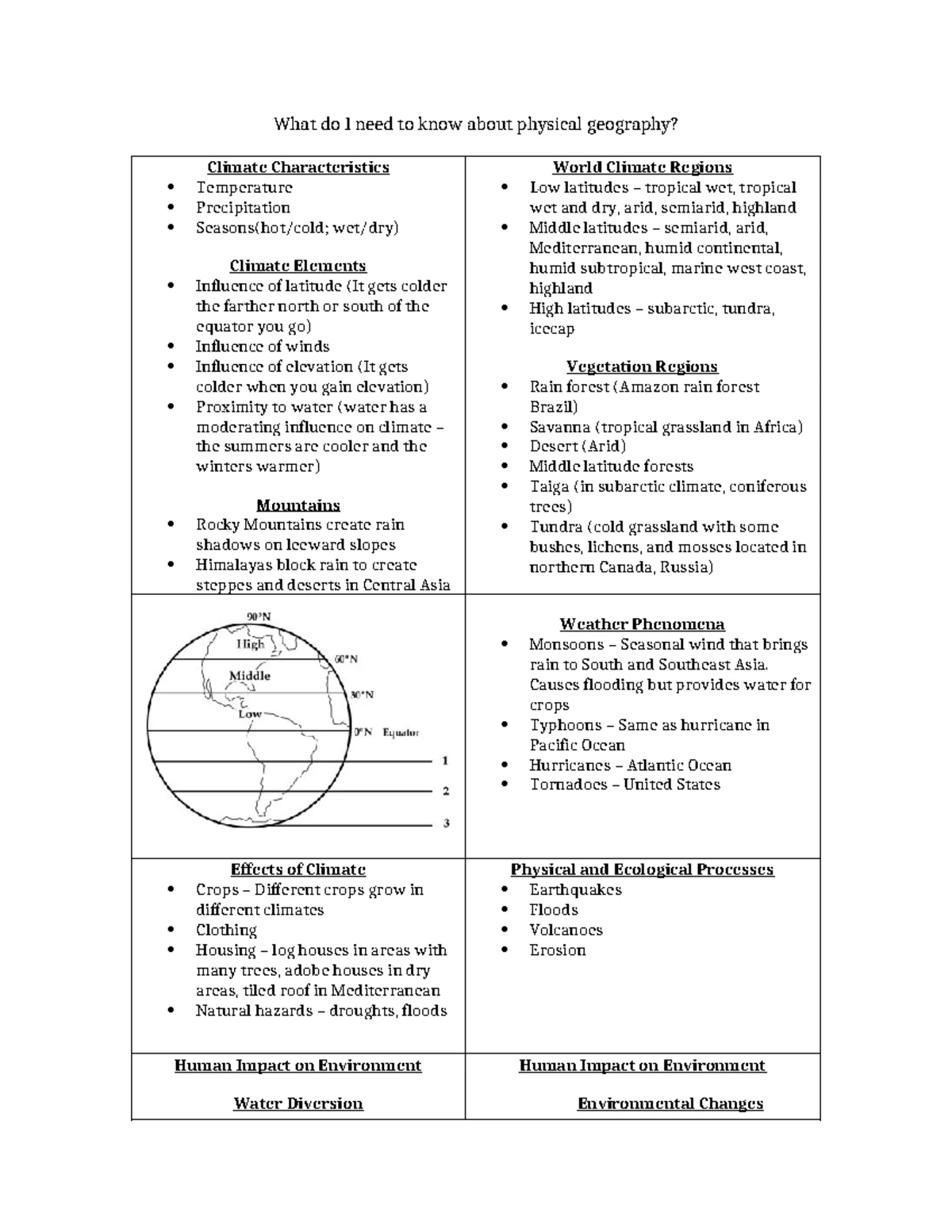 Wgcu01rb - Unit 1 Resources: Geography and Cultures Overview - Studocu
