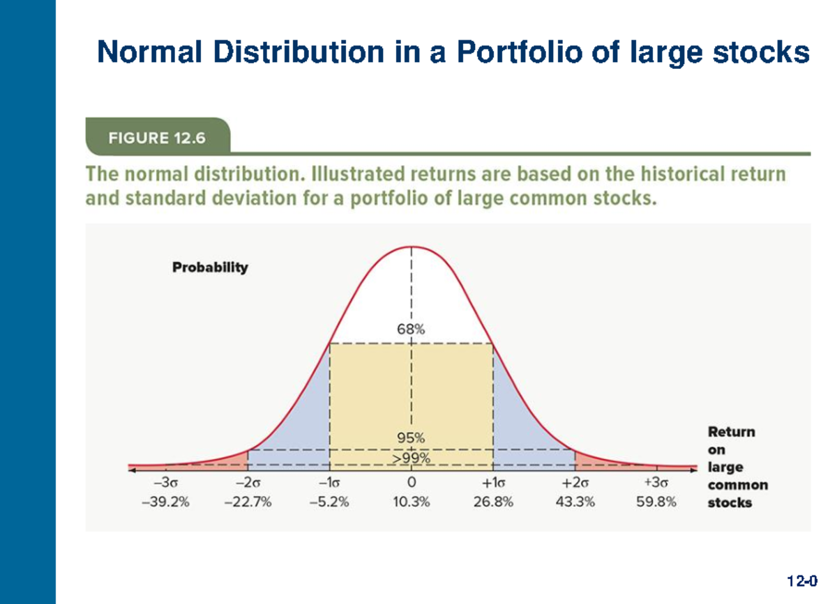 2310 - Lecture 9: Normal Distribution & Portfolio Expected Returns ...