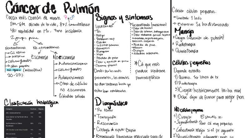 Cáncer de Pulmón: Signos, Síntomas y Tratamientos (CánCOVALPM) - Studocu