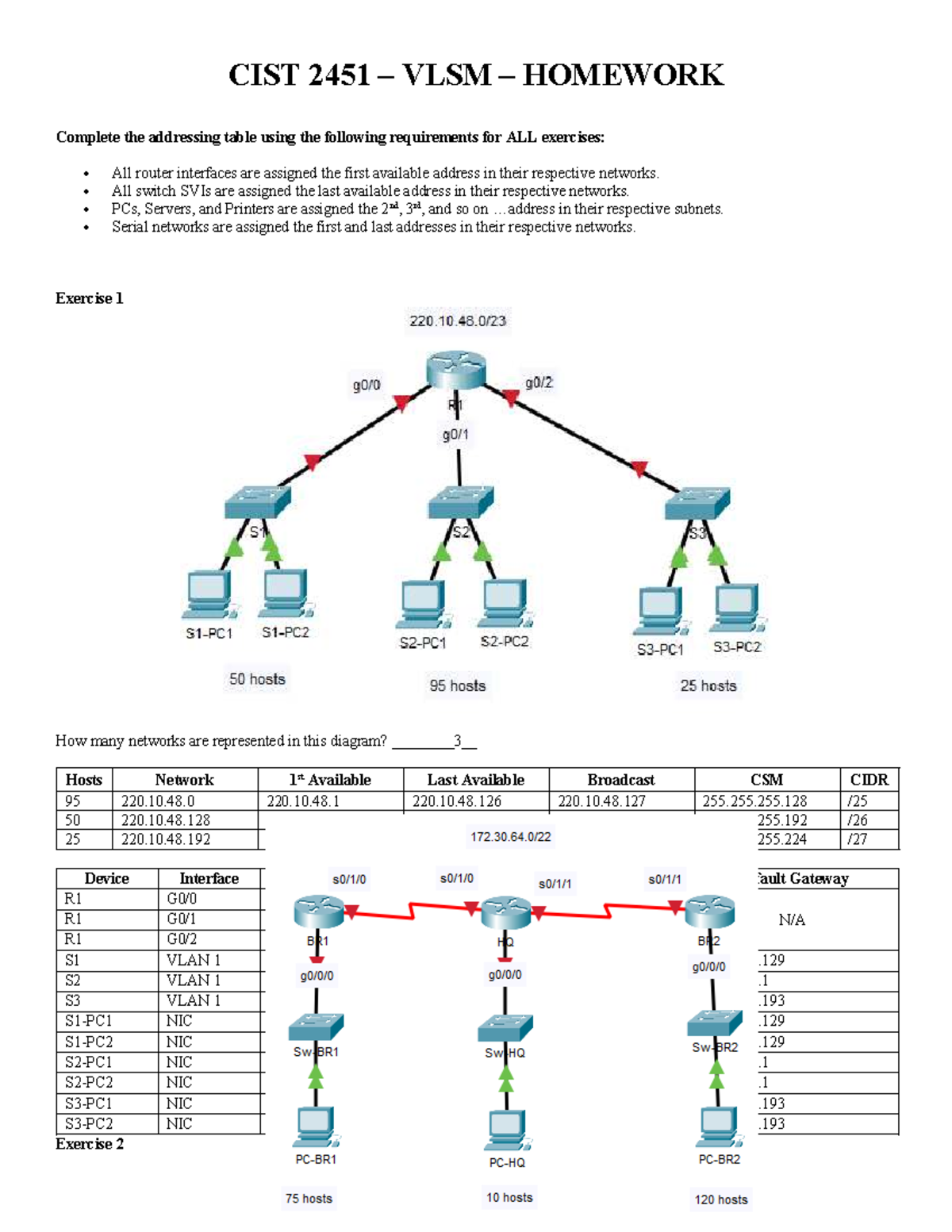 CIST 2451 VLSM Homework: Addressing Table Exercises - Studocu
