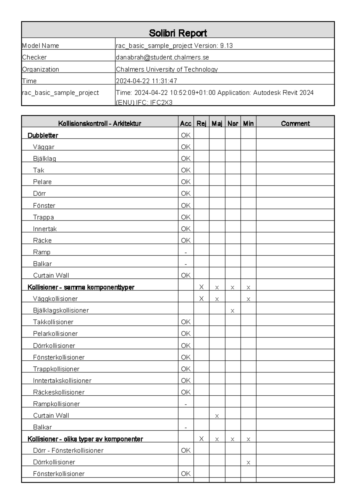 Kollisionskontroll Report 2024 - RAC Basic Sample Project - Studocu