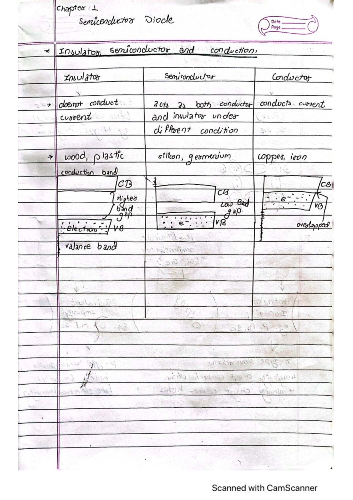 EDC 101 Lecture Notes: Semiconductor Diodes and Their Characteristics ...