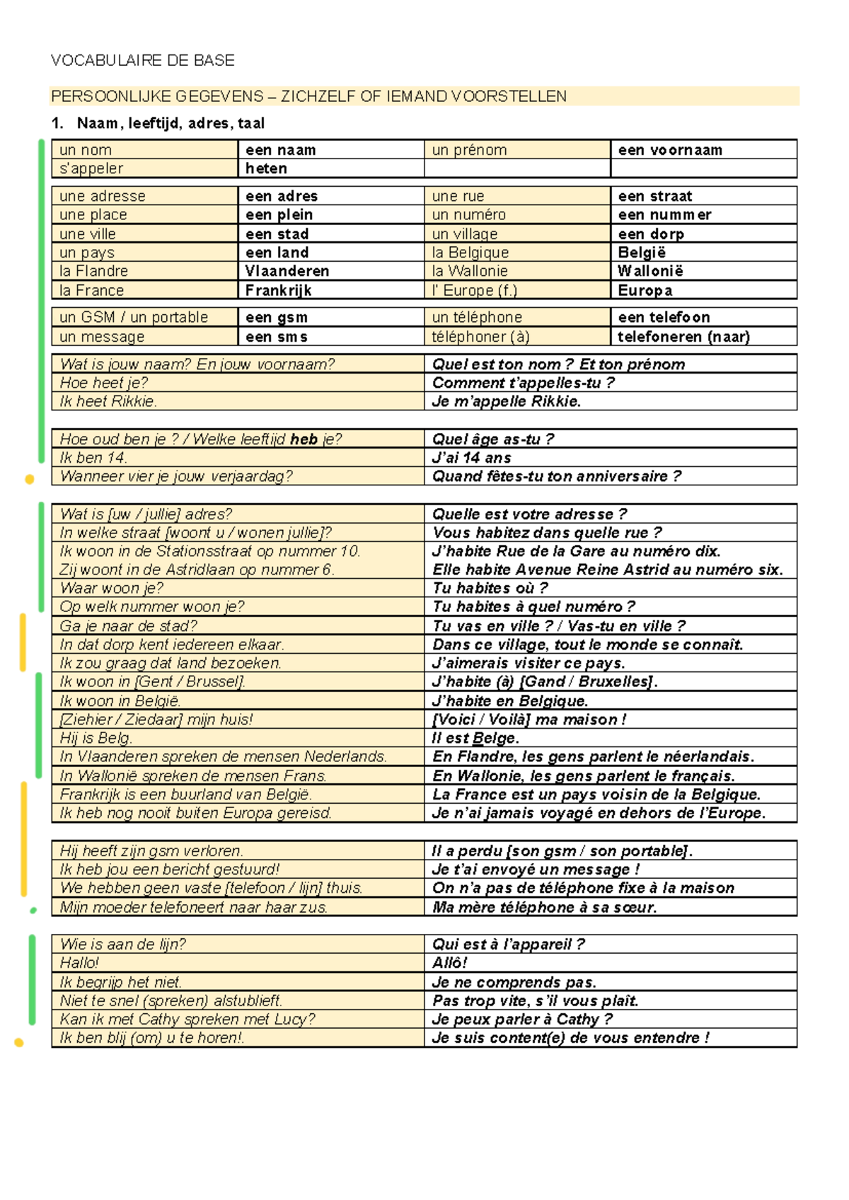 Vocabulaire de Base : Liste et Phrases Essentielles en 5en6MUDA ...