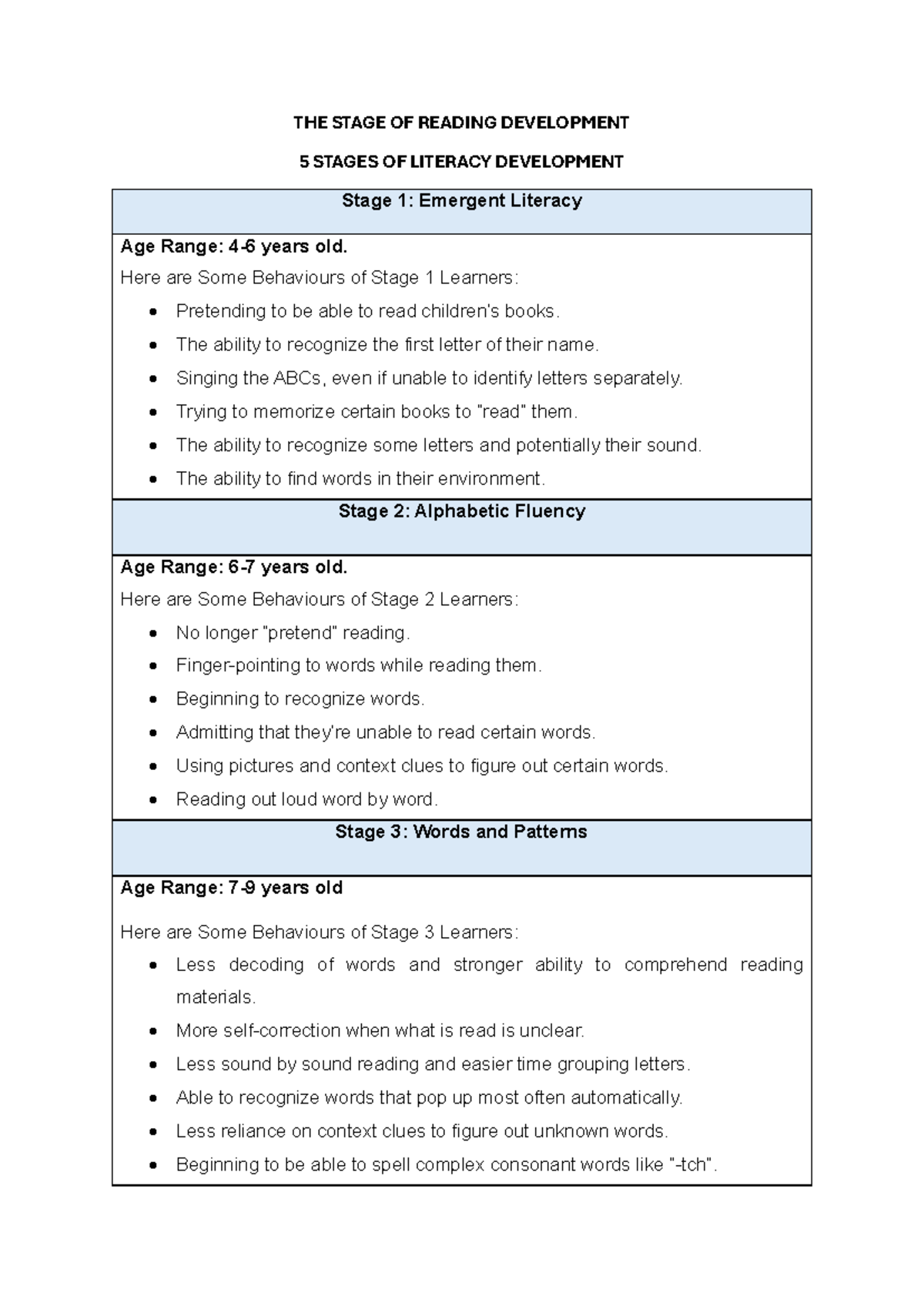 THE Stage OF Reading Development - THE STAGE OF READING DEVELOPMENT 5 ...