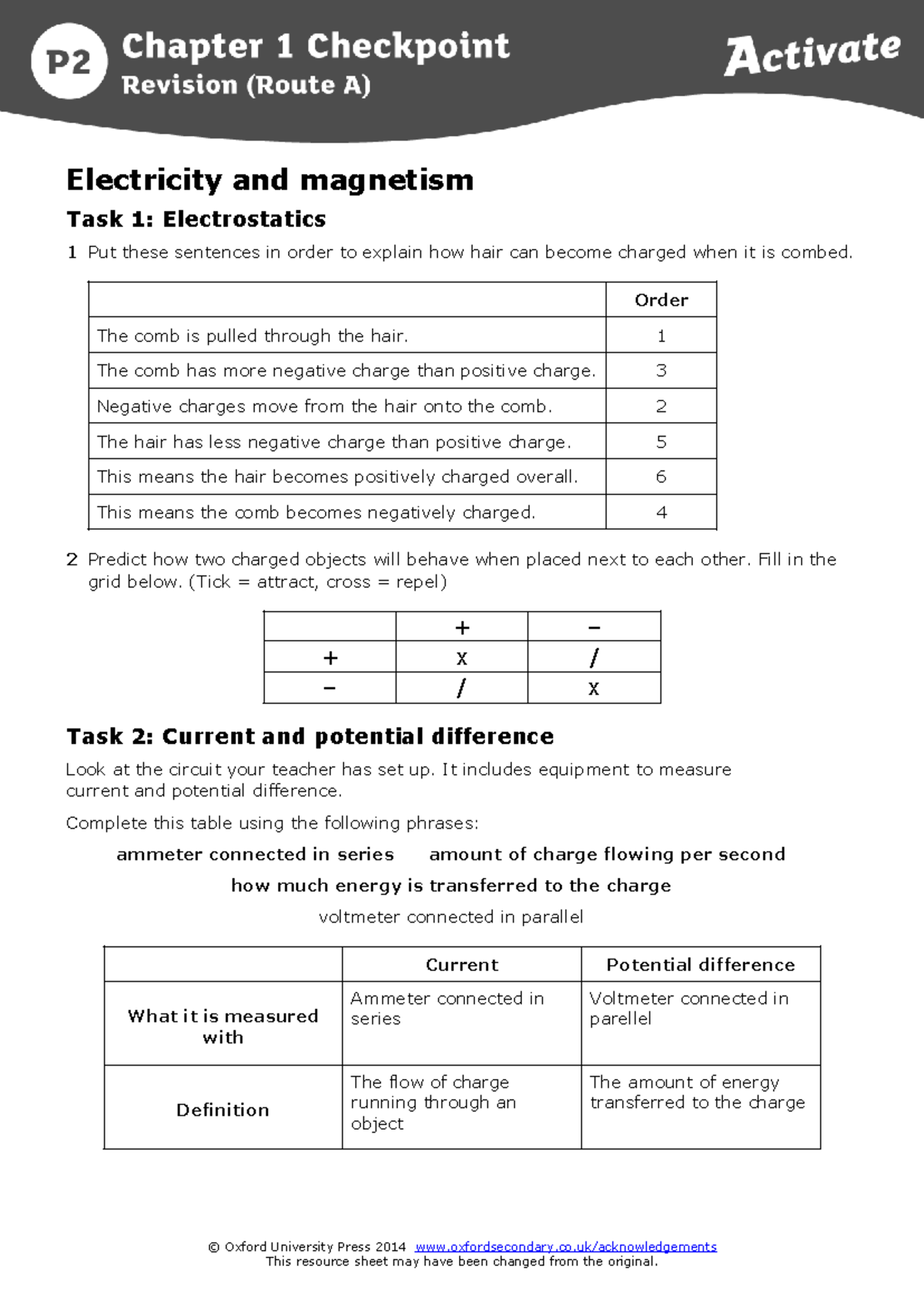 Electricity and Magnetism Revision Worksheet: Tasks on Electrostatics ...